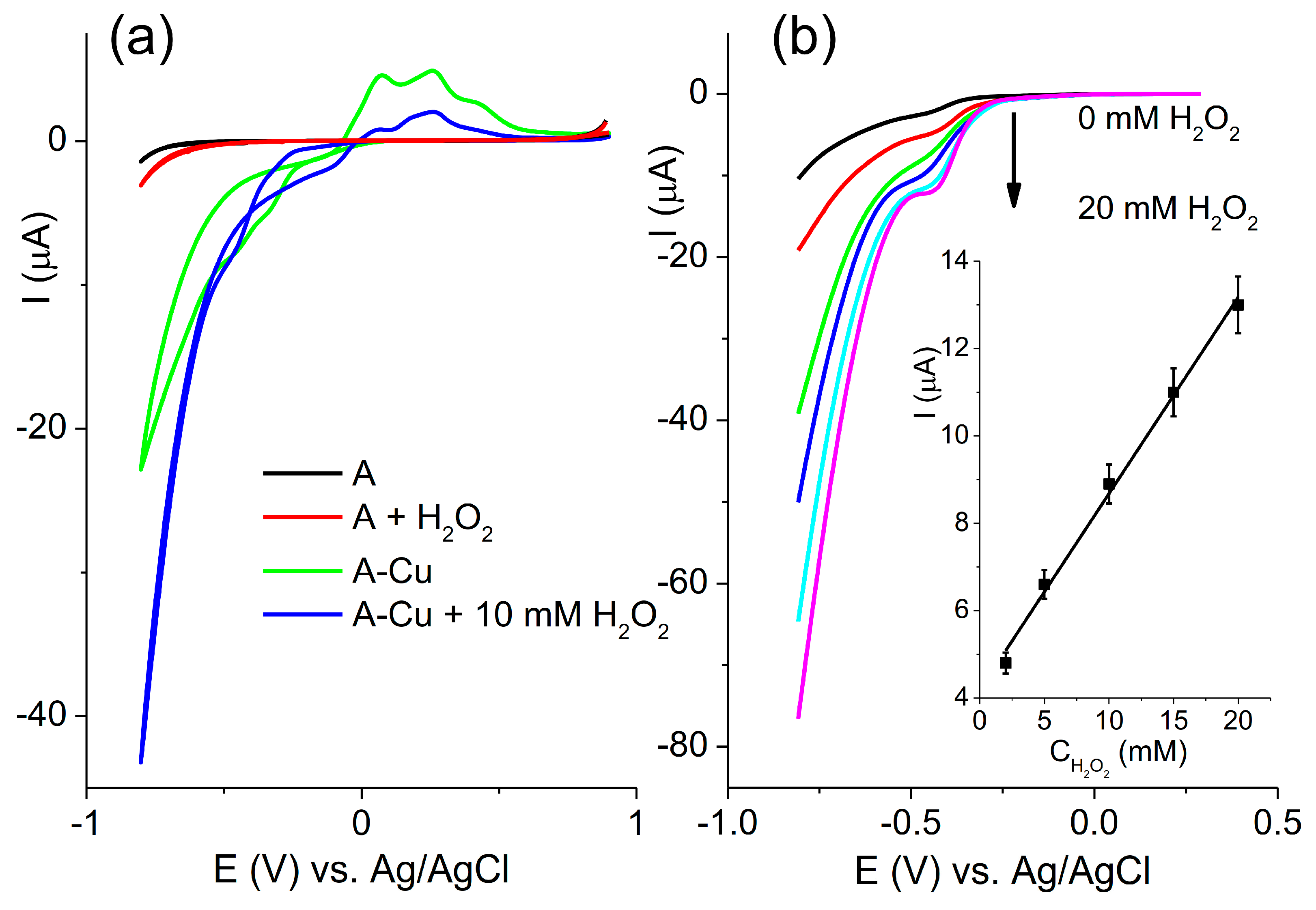 Compounds 05 00010 g006