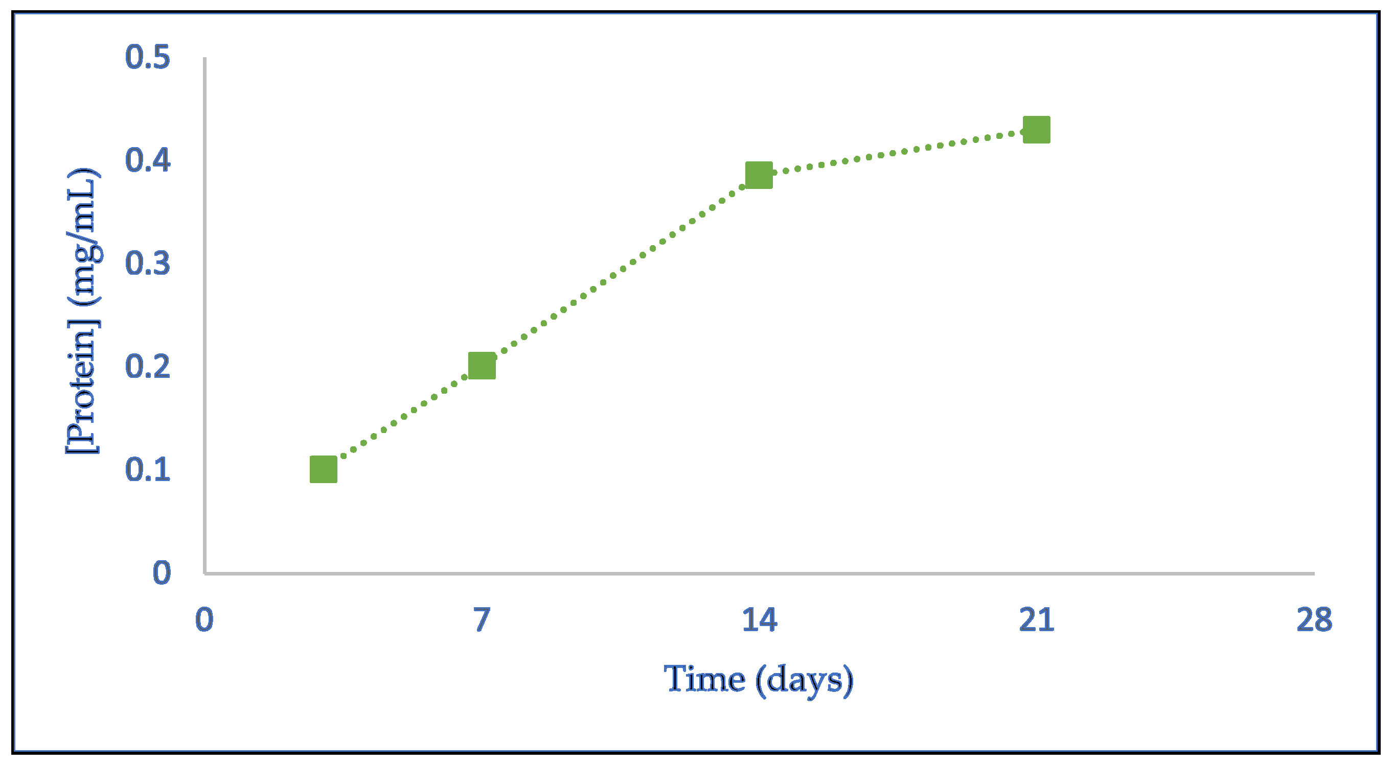 Compounds 05 00012 g001