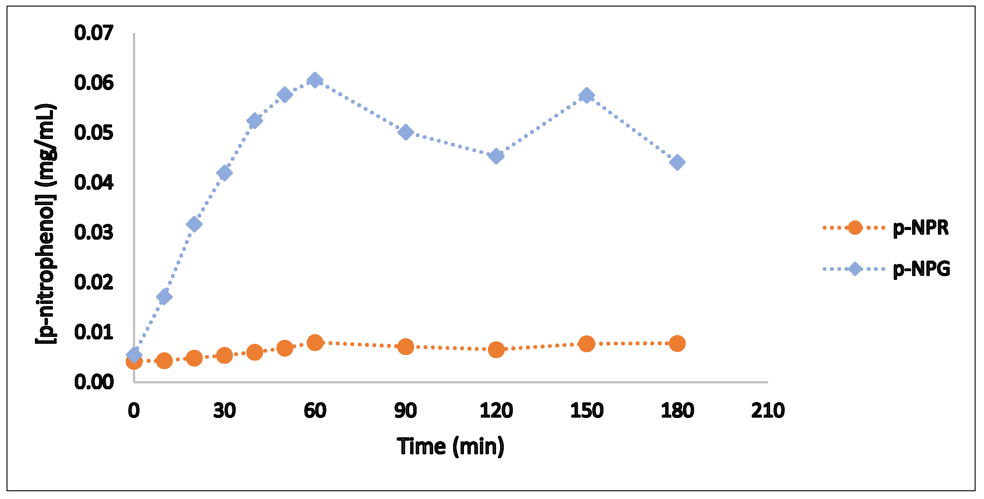 Compounds 05 00012 g002