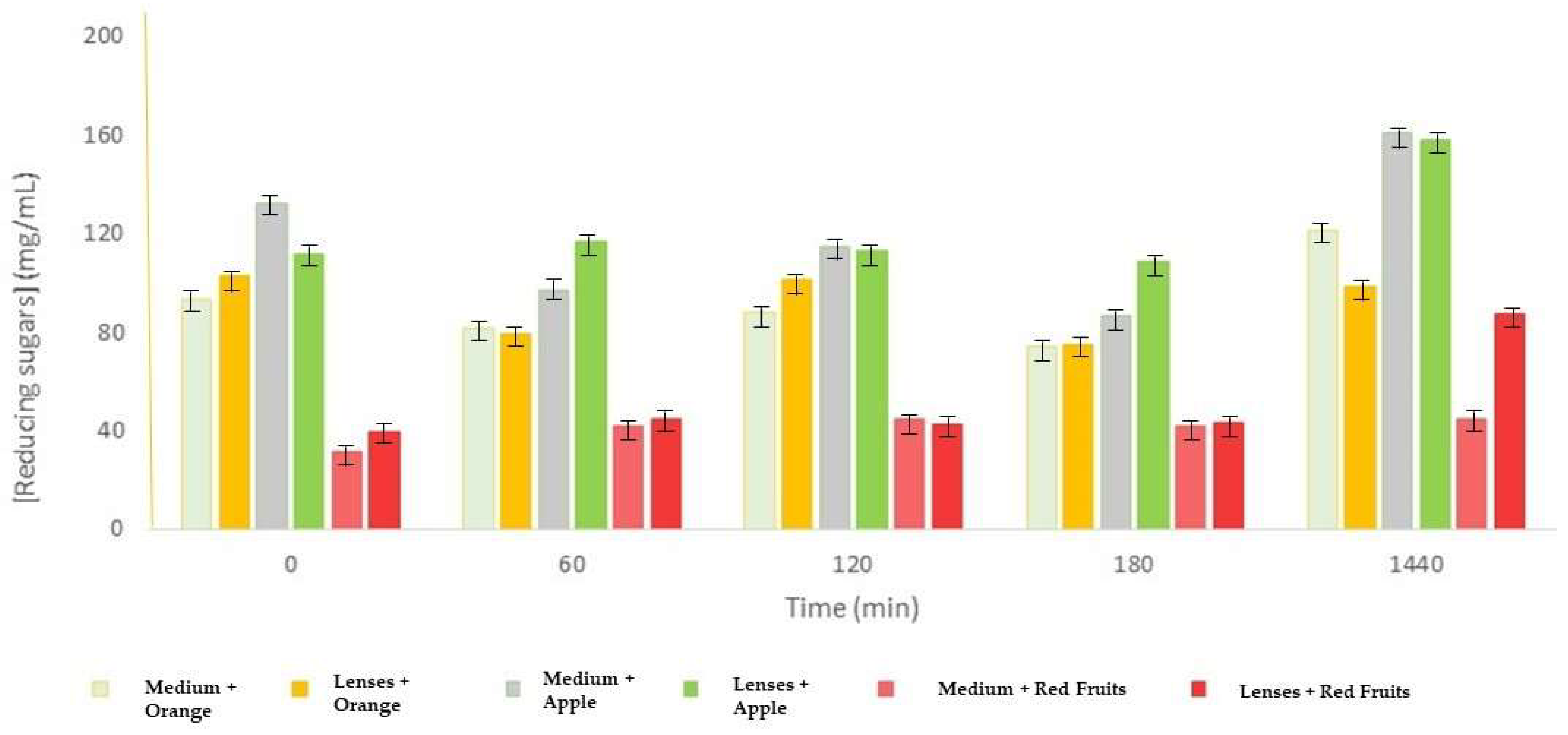 Compounds 05 00012 g006