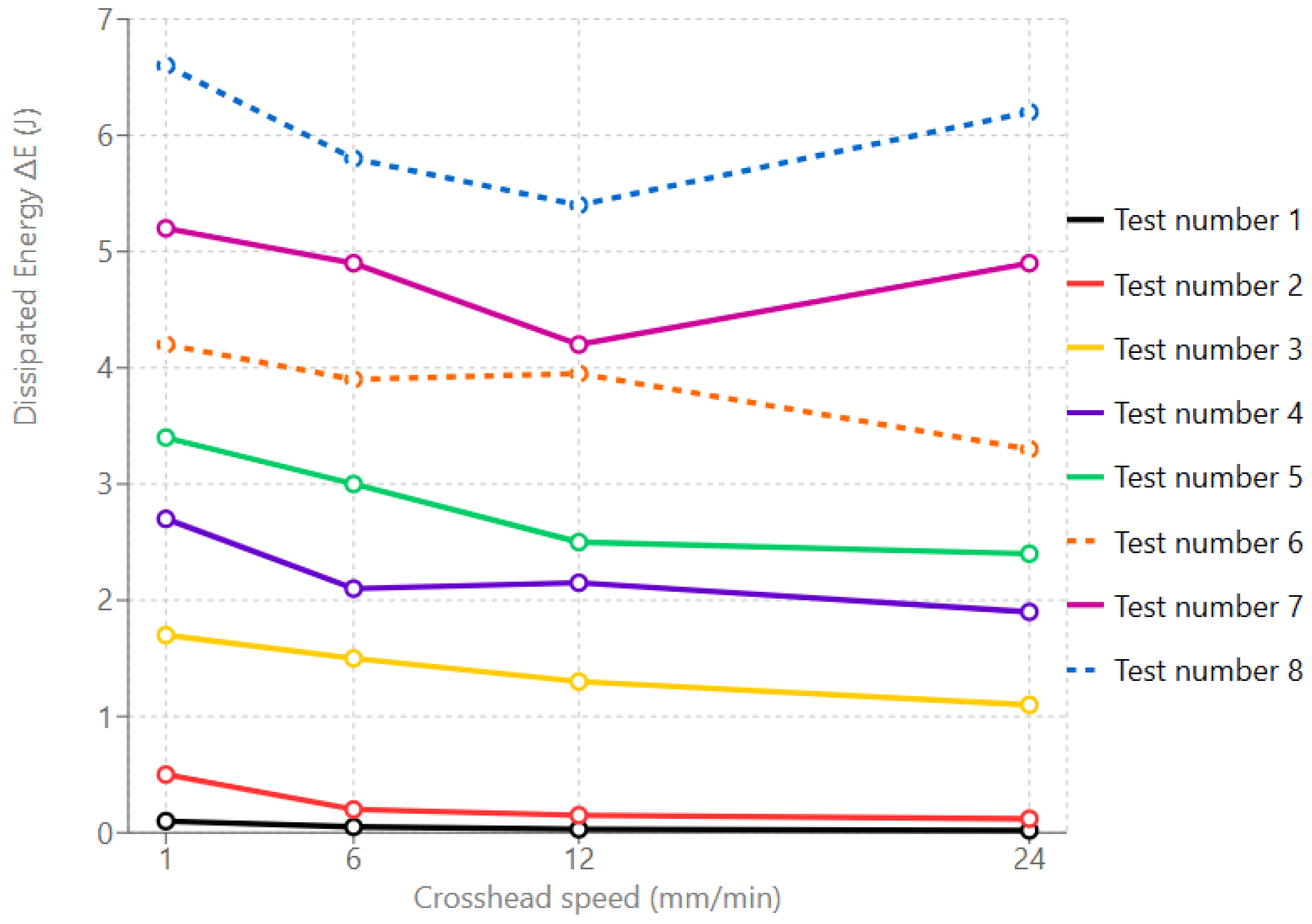 Compounds 05 00013 g015