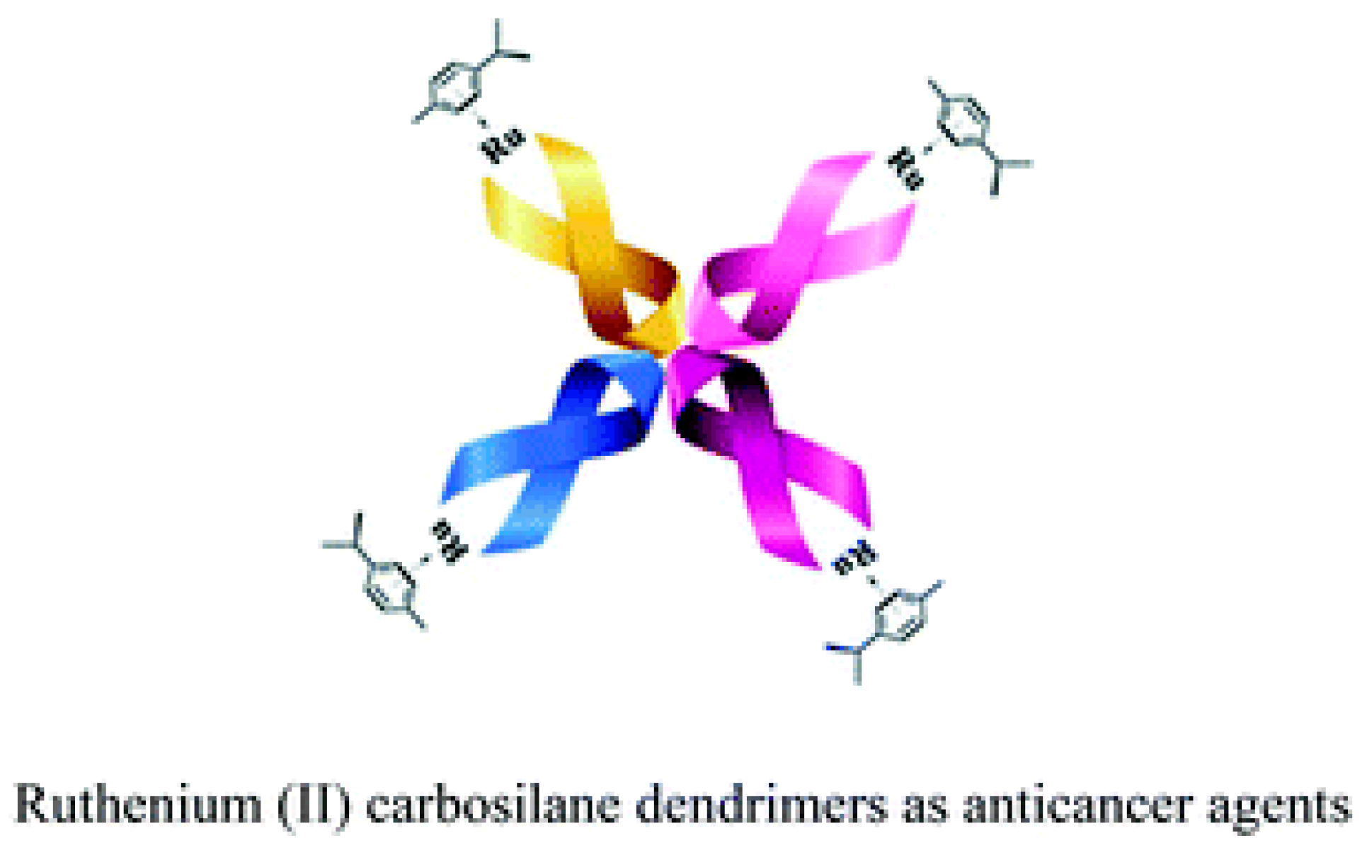 Compounds 05 00014 g002