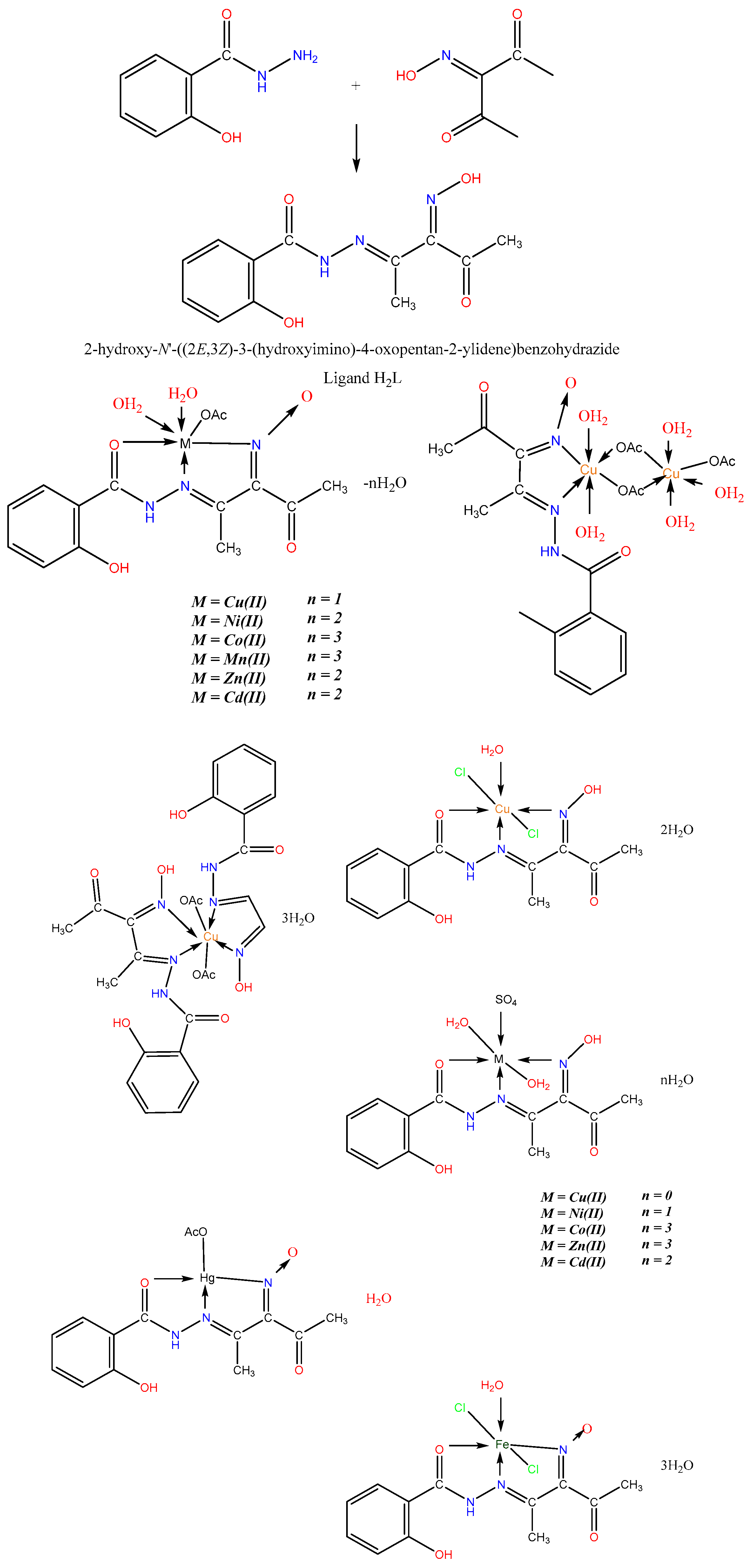 Compounds 05 00014 g003
