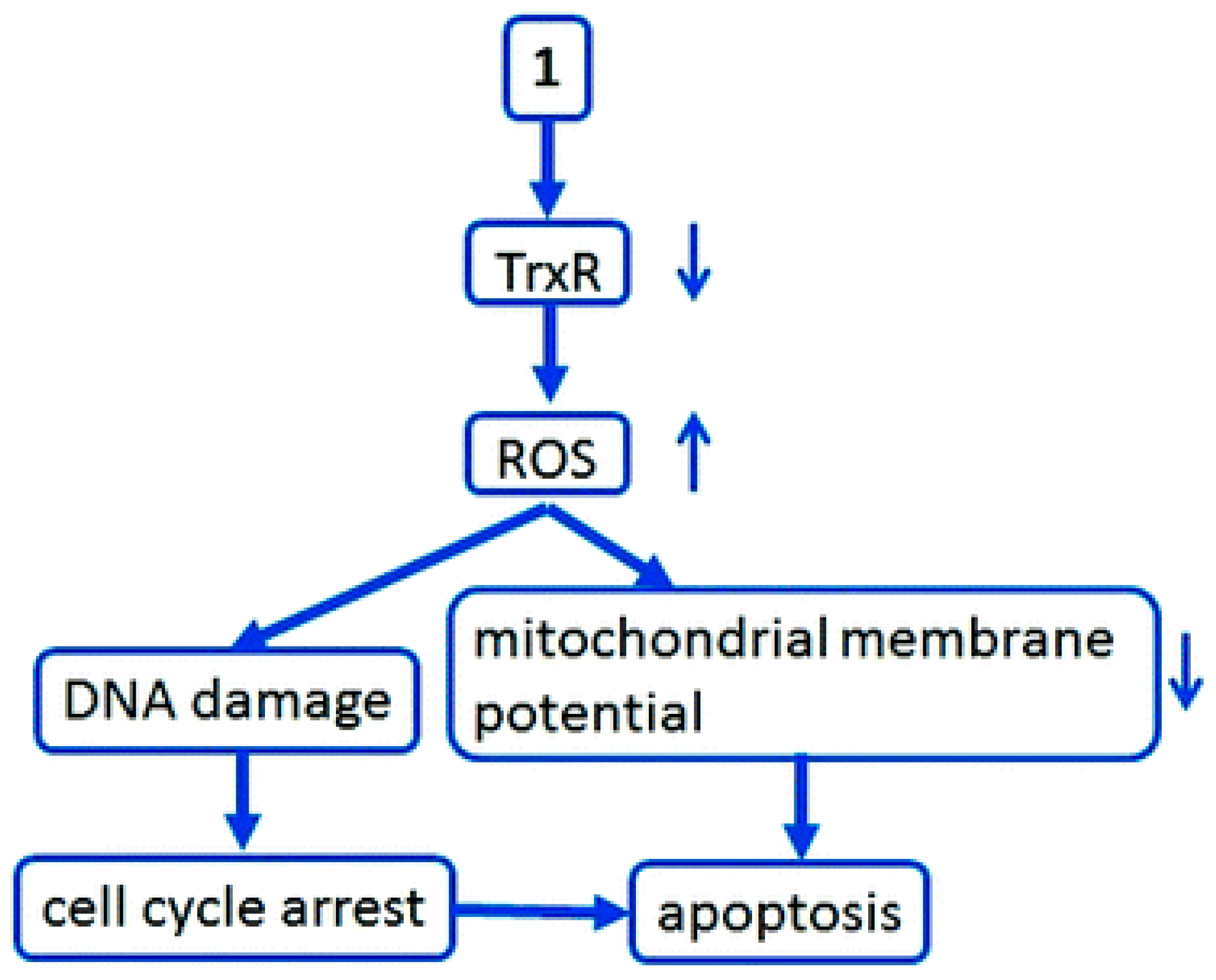 Compounds 05 00014 g013