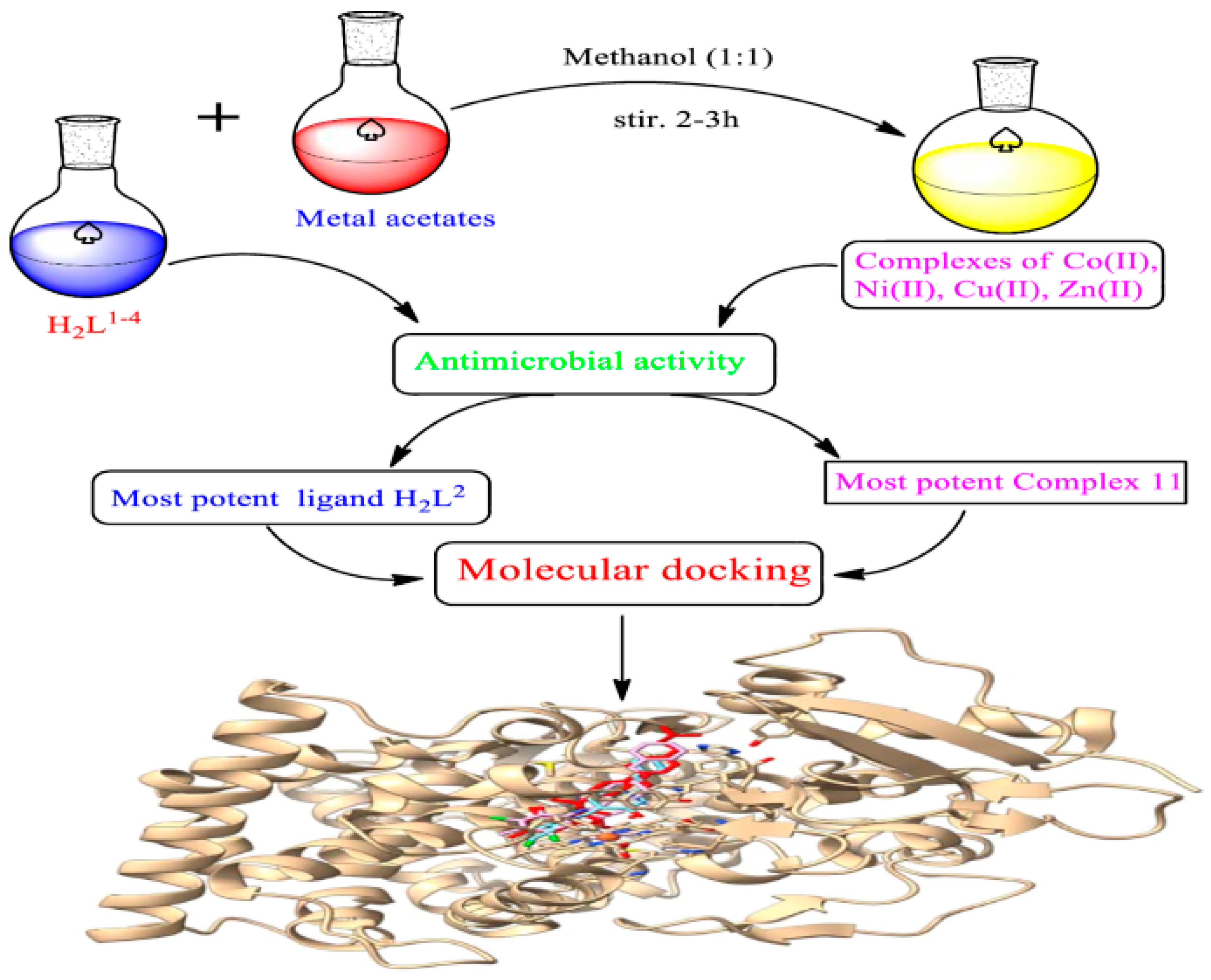 Compounds 05 00014 g015