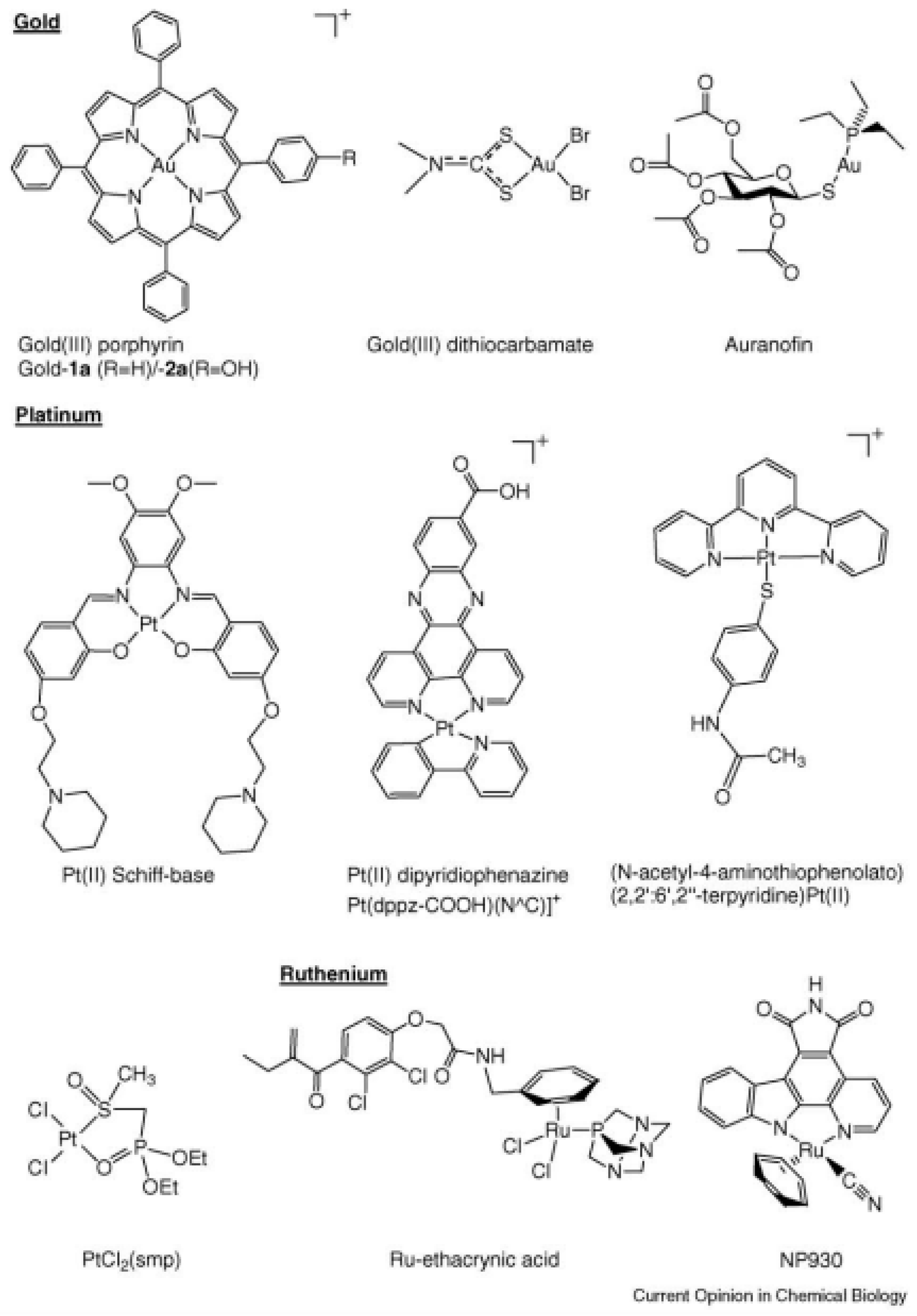 Compounds 05 00014 g017