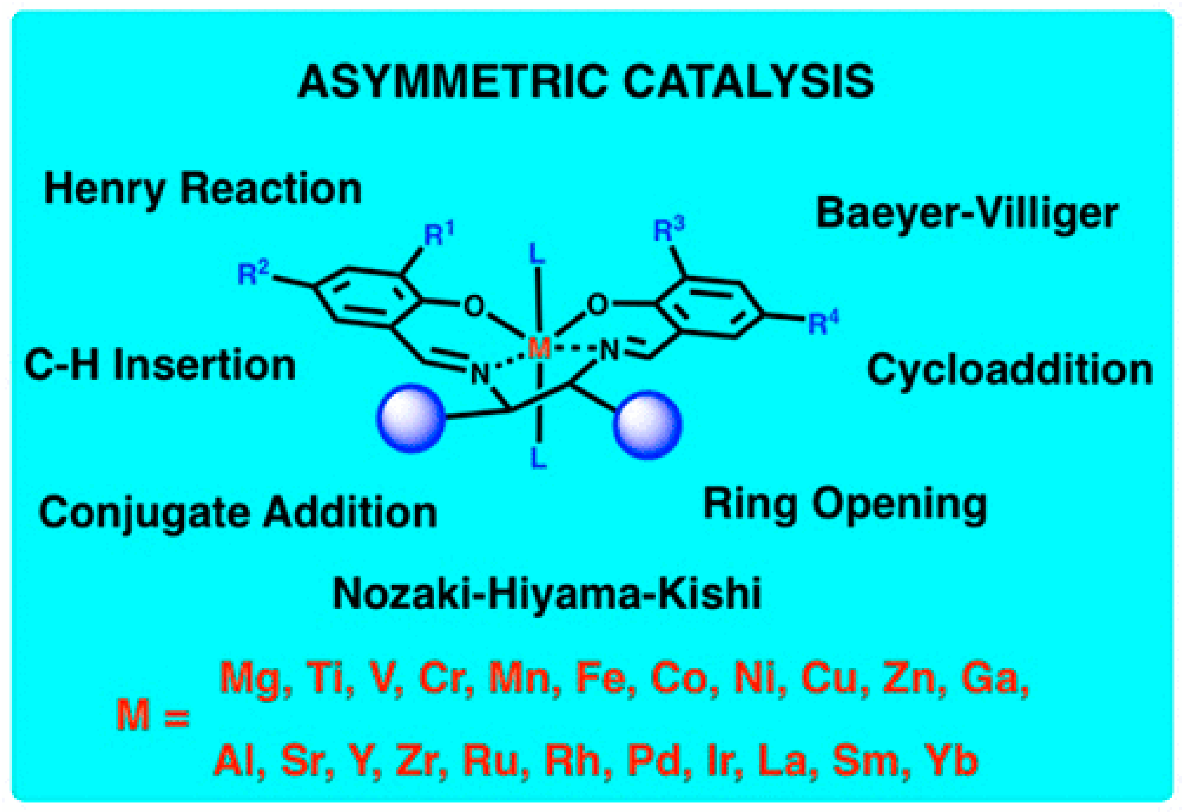 Compounds 05 00014 g024
