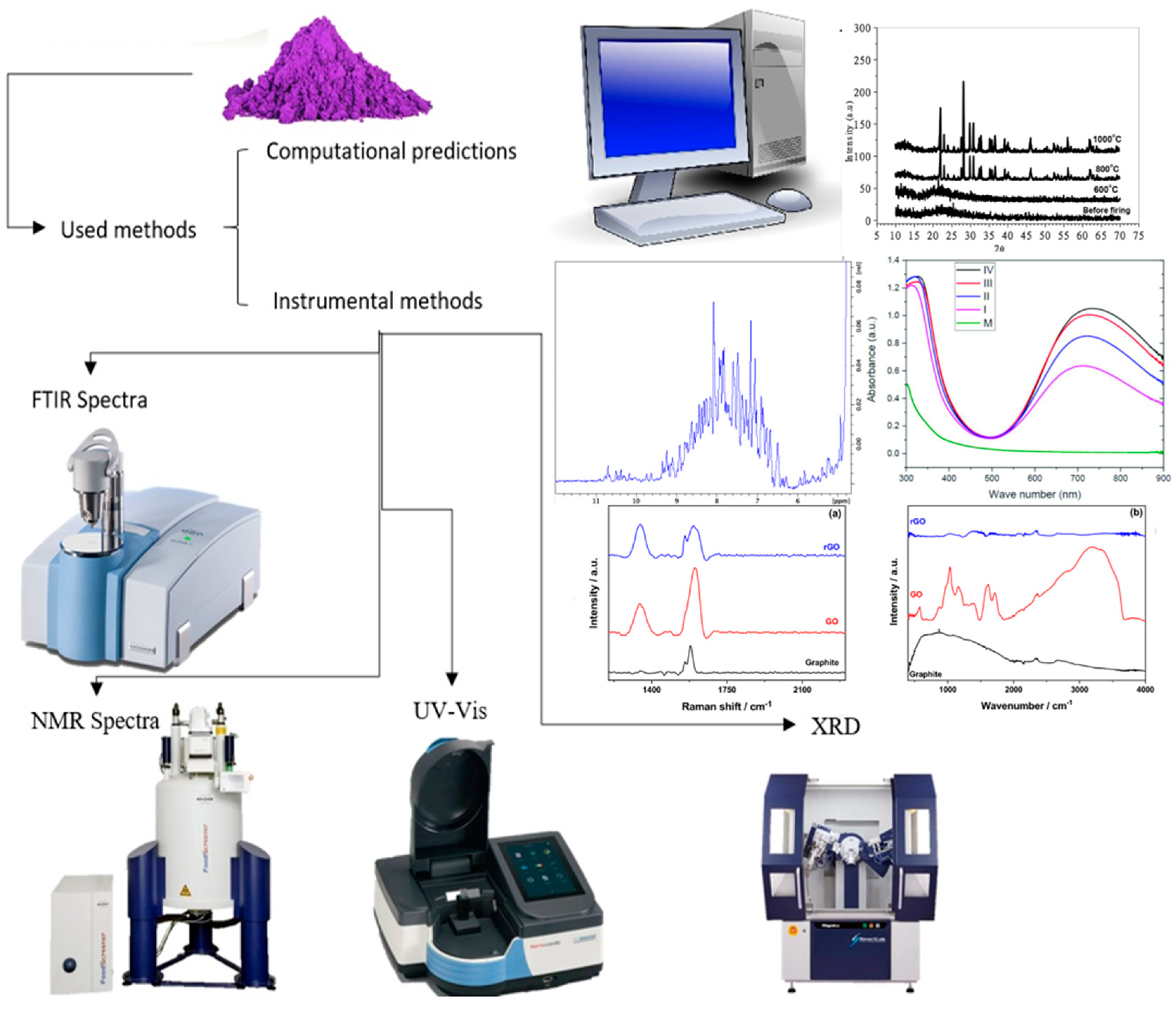 Compounds 05 00014 sch003