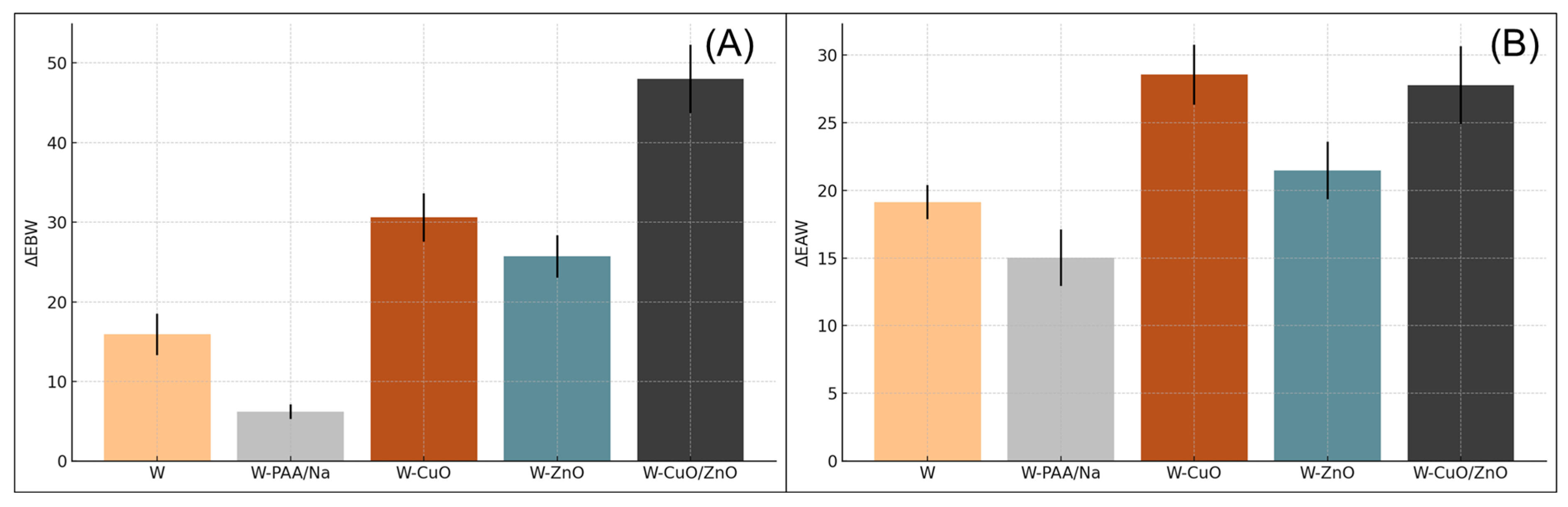 Compounds 05 00015 g002