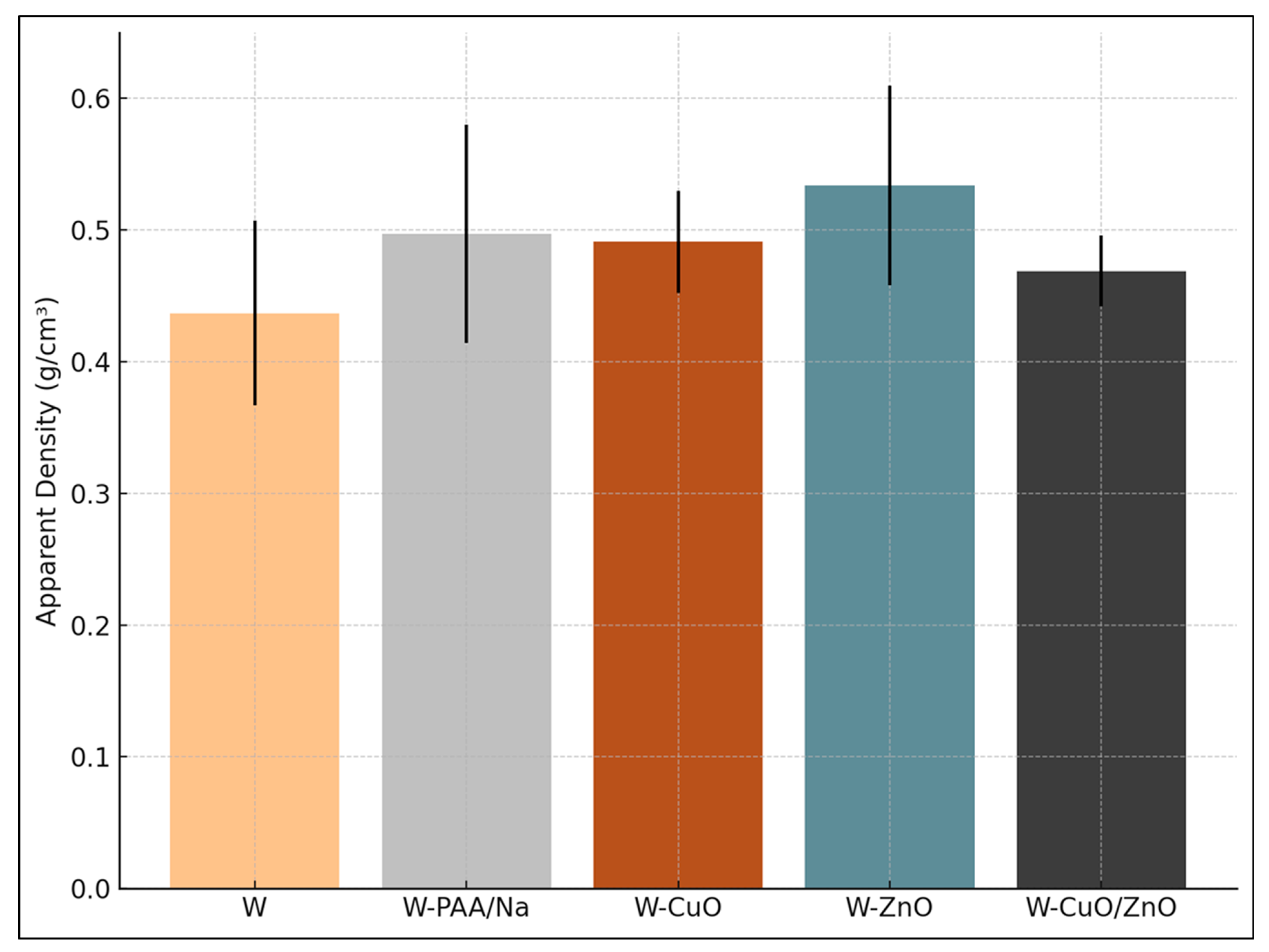 Compounds 05 00015 g005