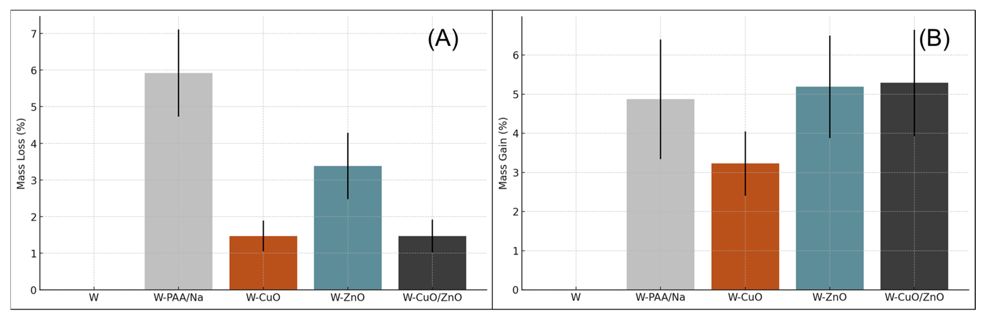Compounds 05 00015 g006