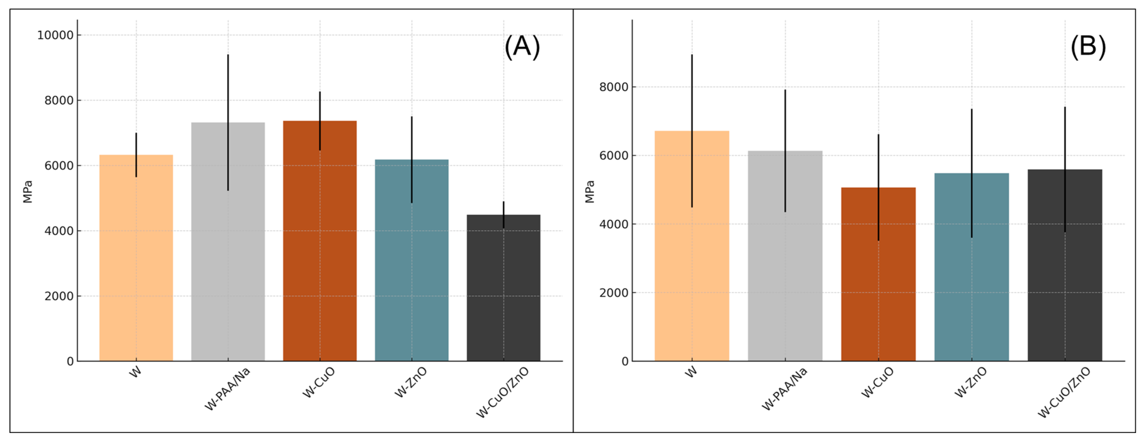 Compounds 05 00015 g007