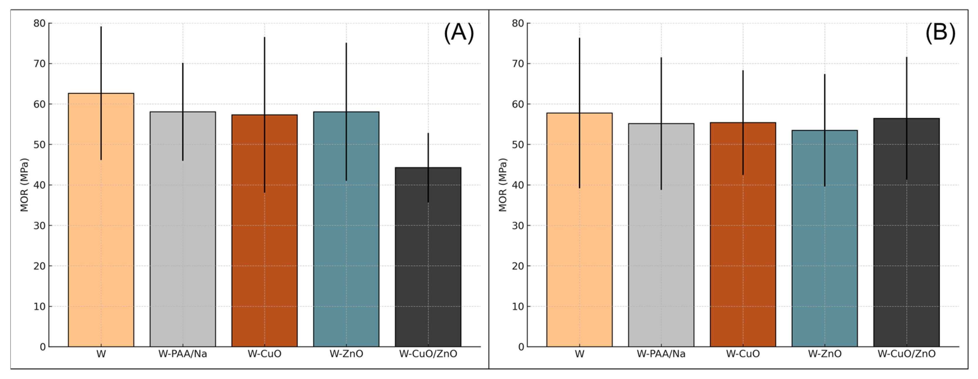 Compounds 05 00015 g008