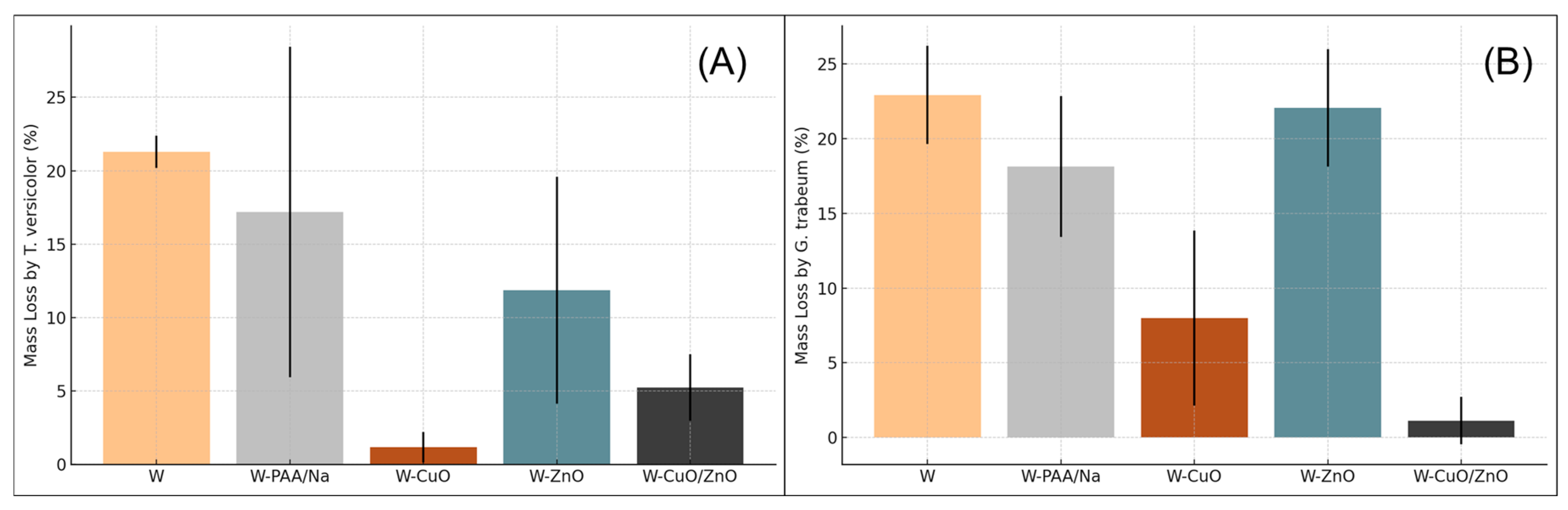 Compounds 05 00015 g009