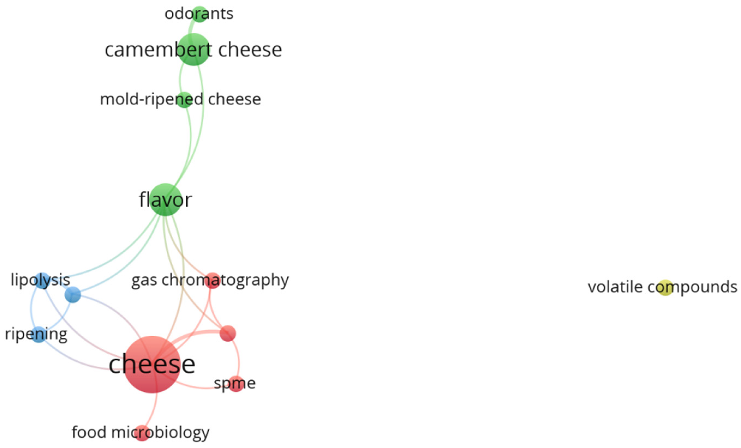 Compounds 05 00019 g001