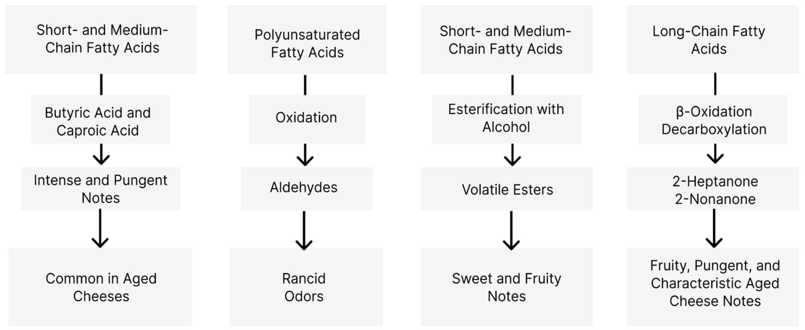 Compounds 05 00019 g006