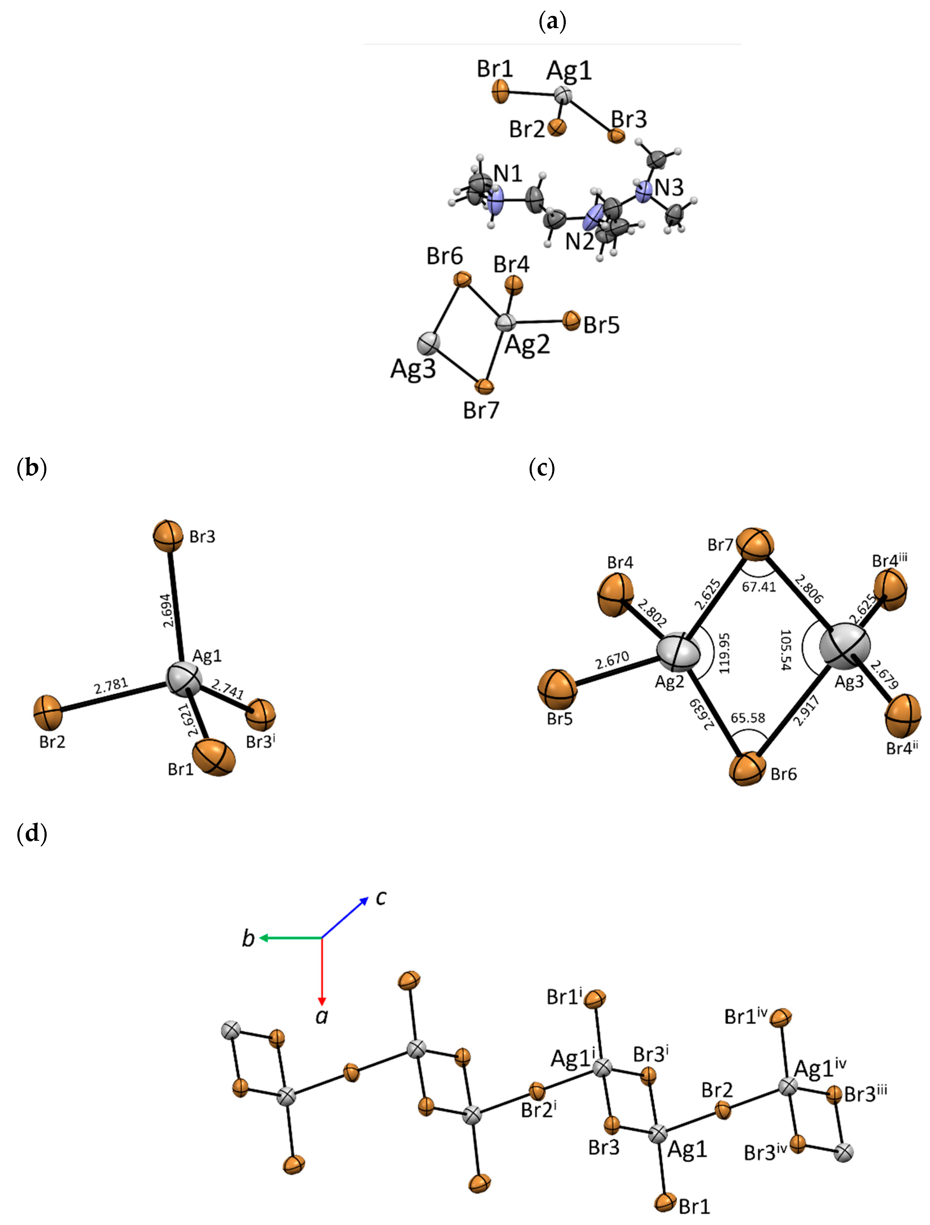 Compounds 05 00020 g007a