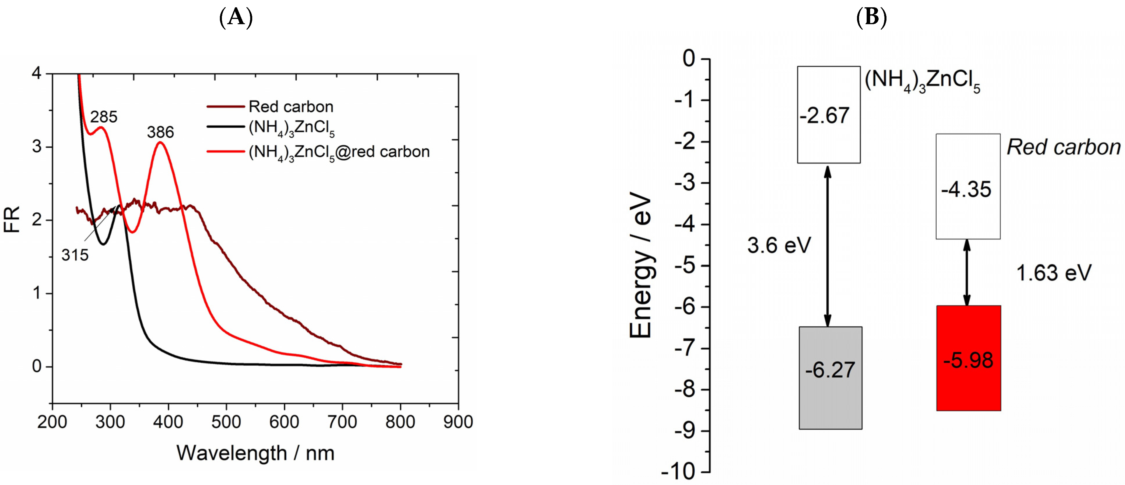 Compounds 05 00021 g006