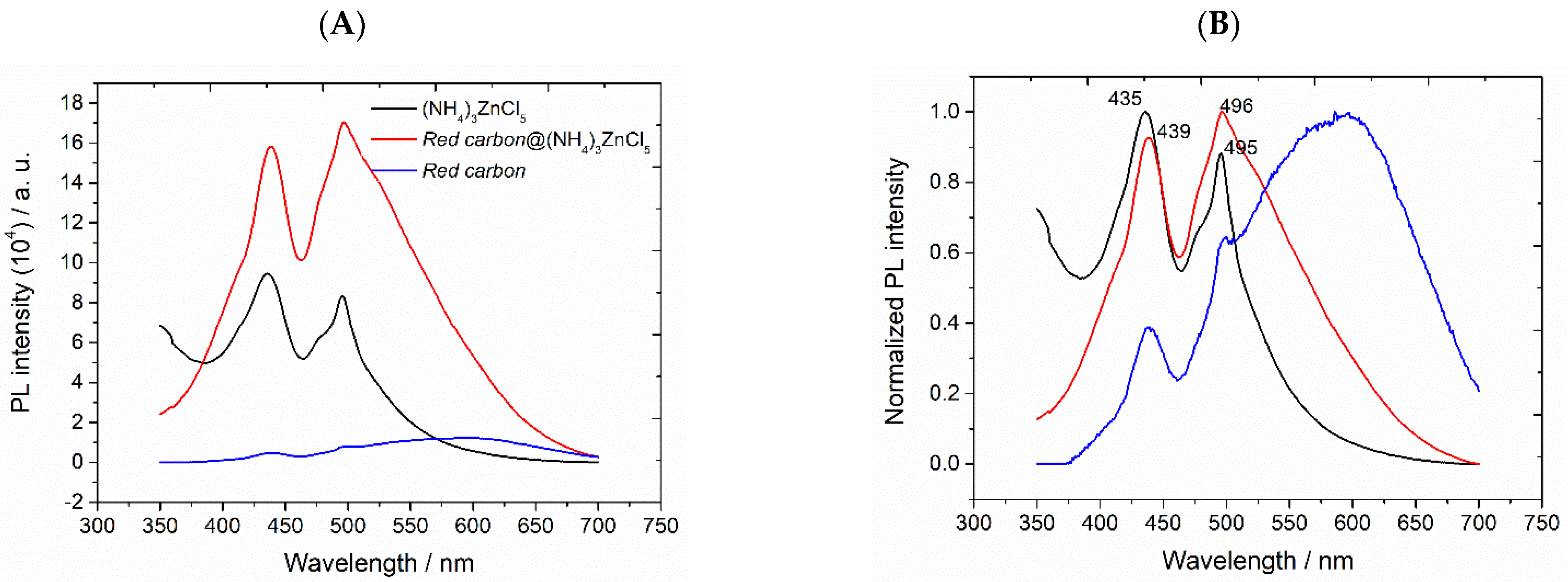 Compounds 05 00021 g007