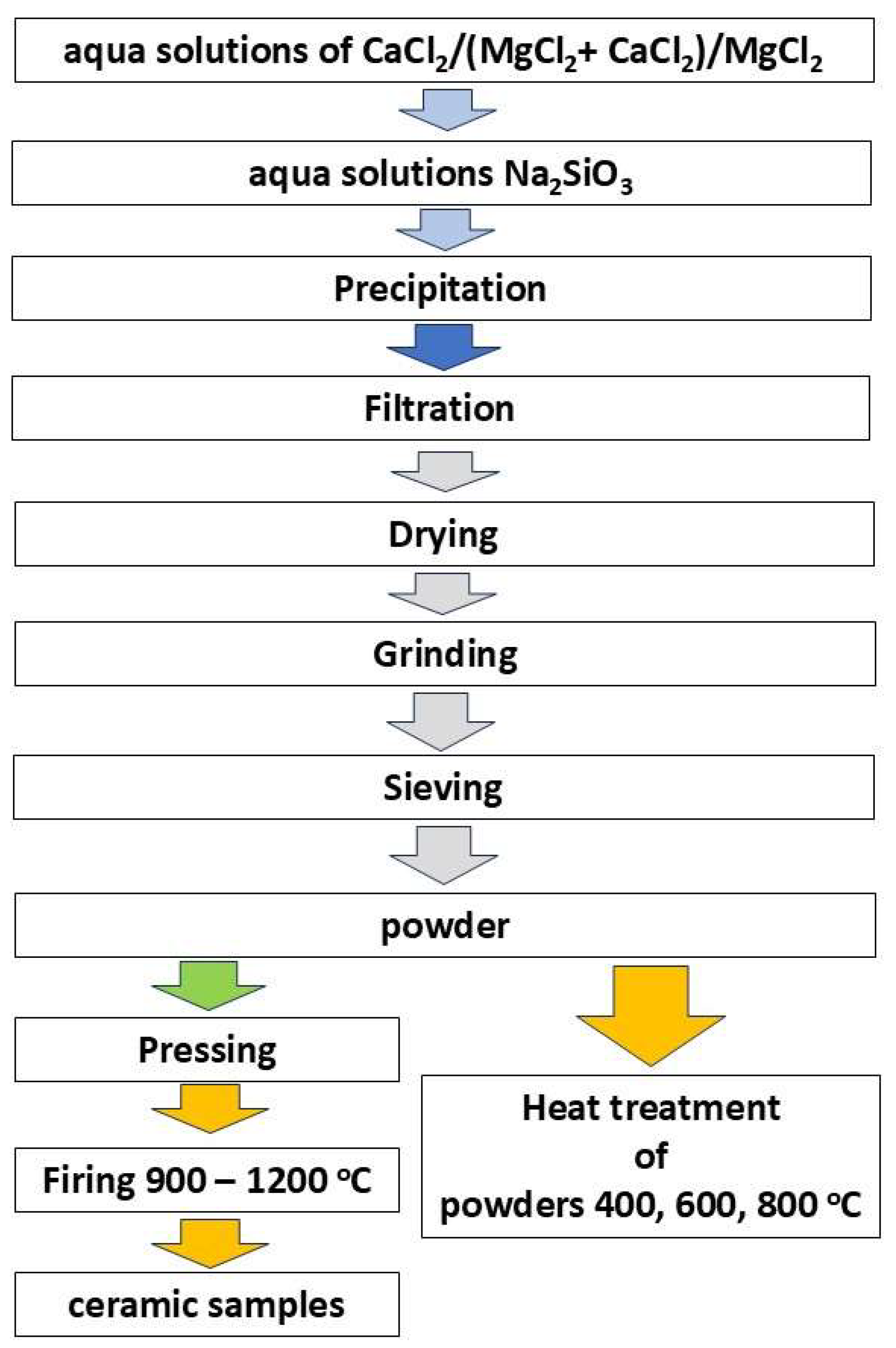 Compounds 05 00022 g001