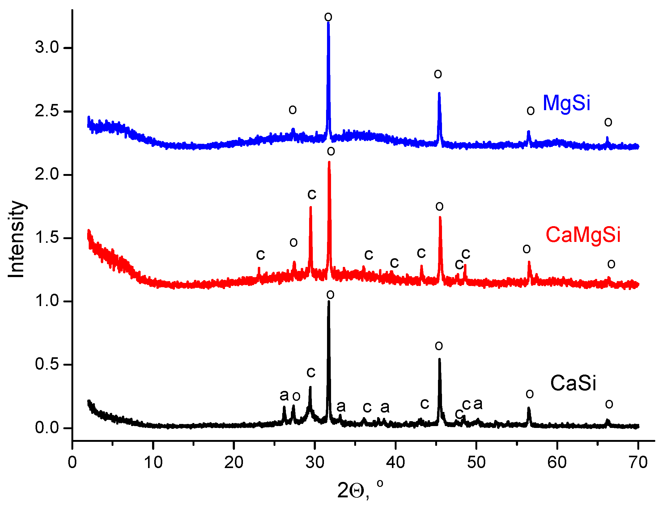 Compounds 05 00022 g002
