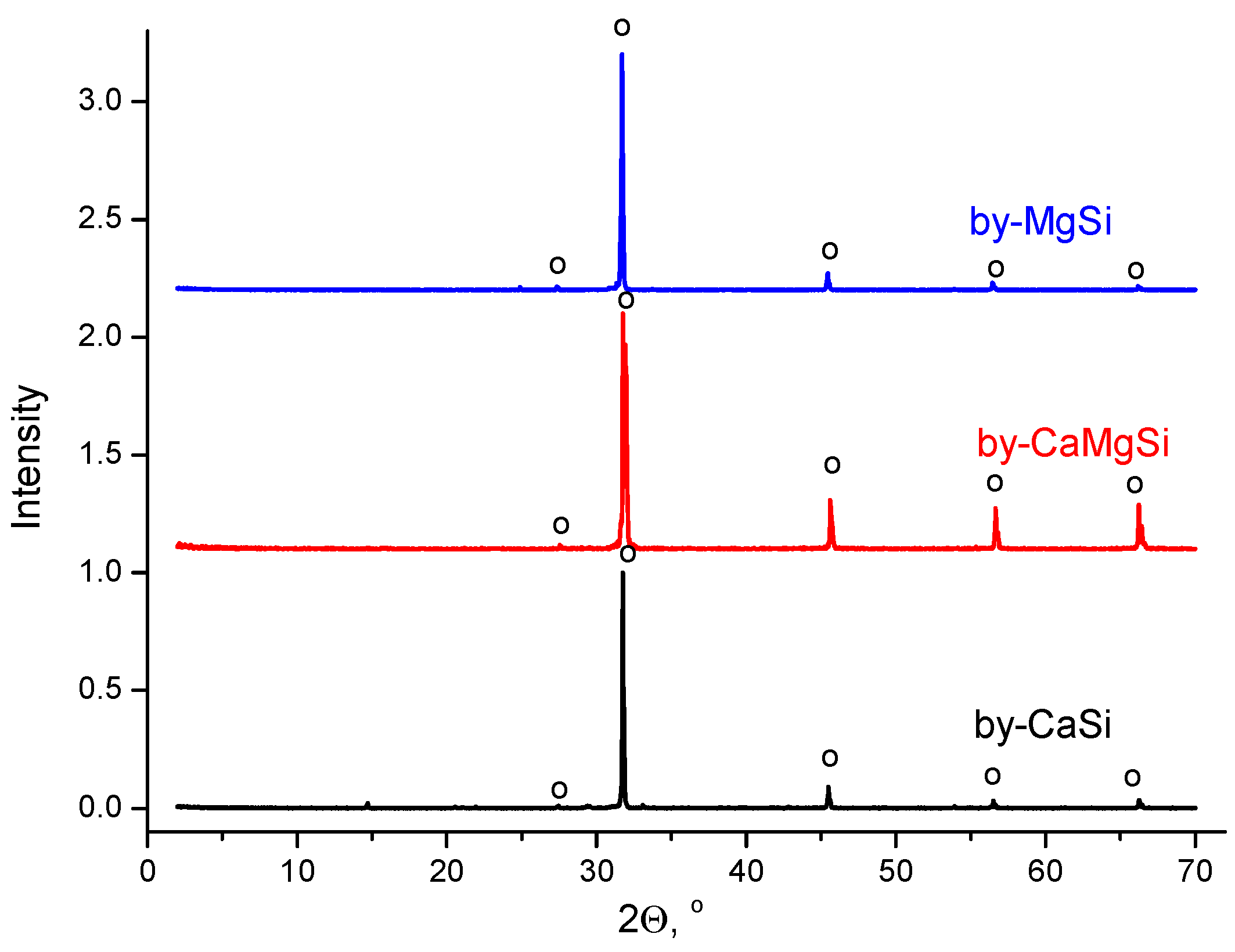 Compounds 05 00022 g003