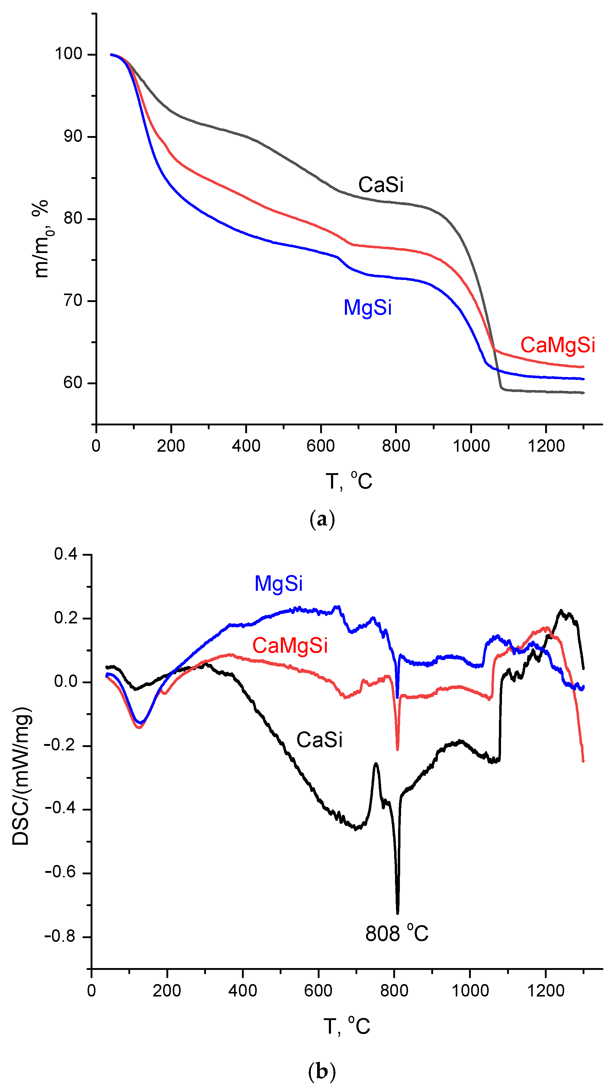 Compounds 05 00022 g005