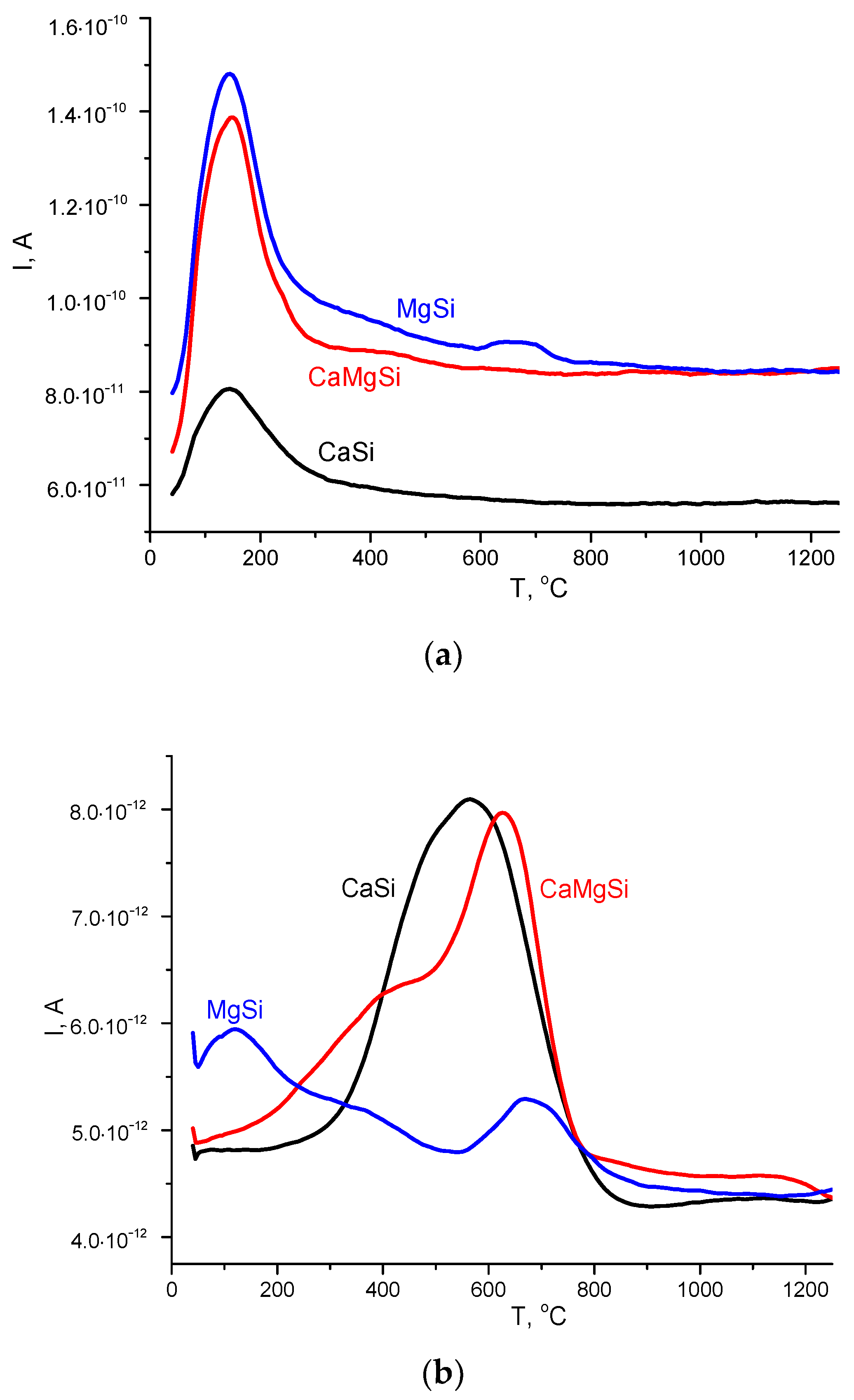 Compounds 05 00022 g006