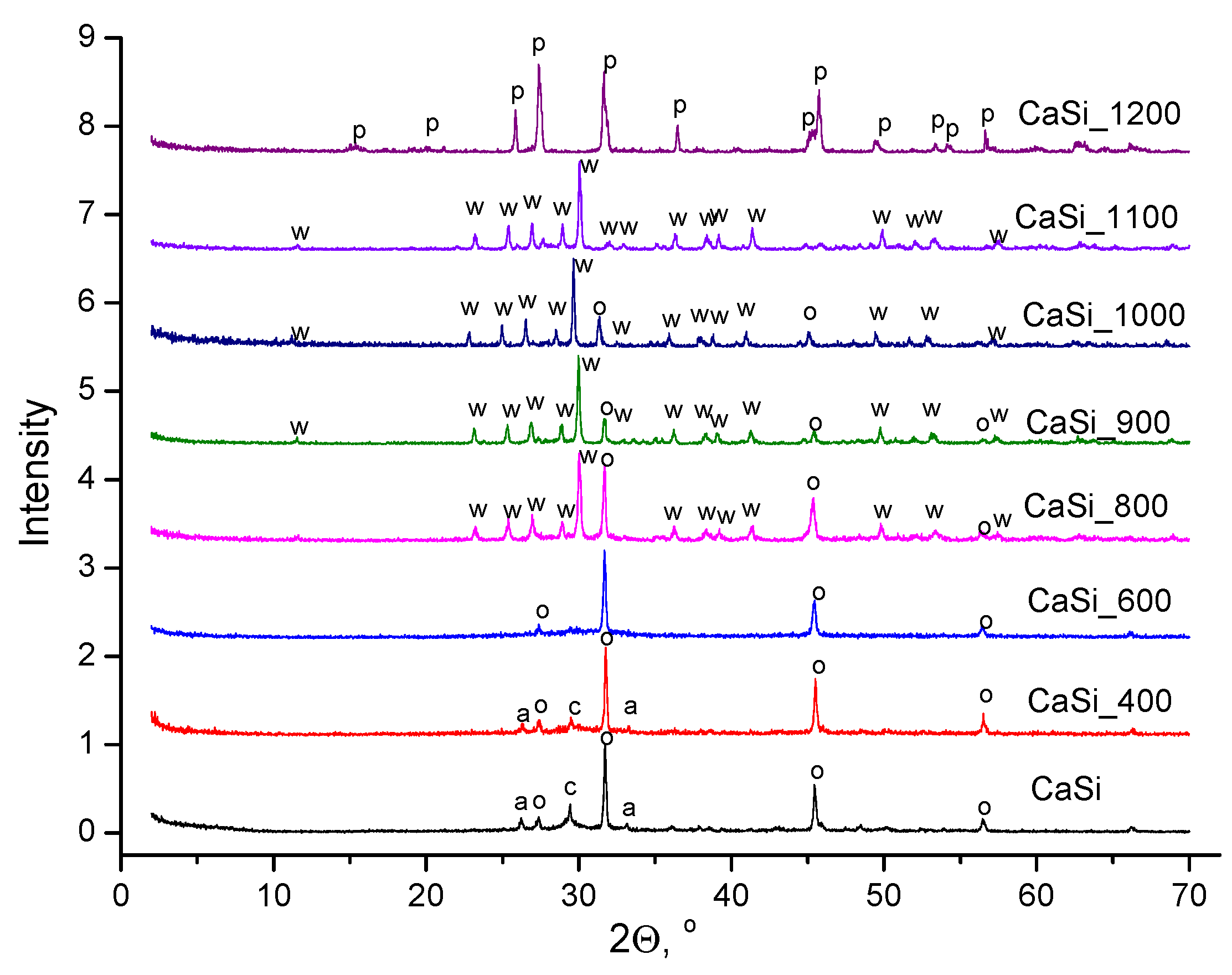 Compounds 05 00022 g007