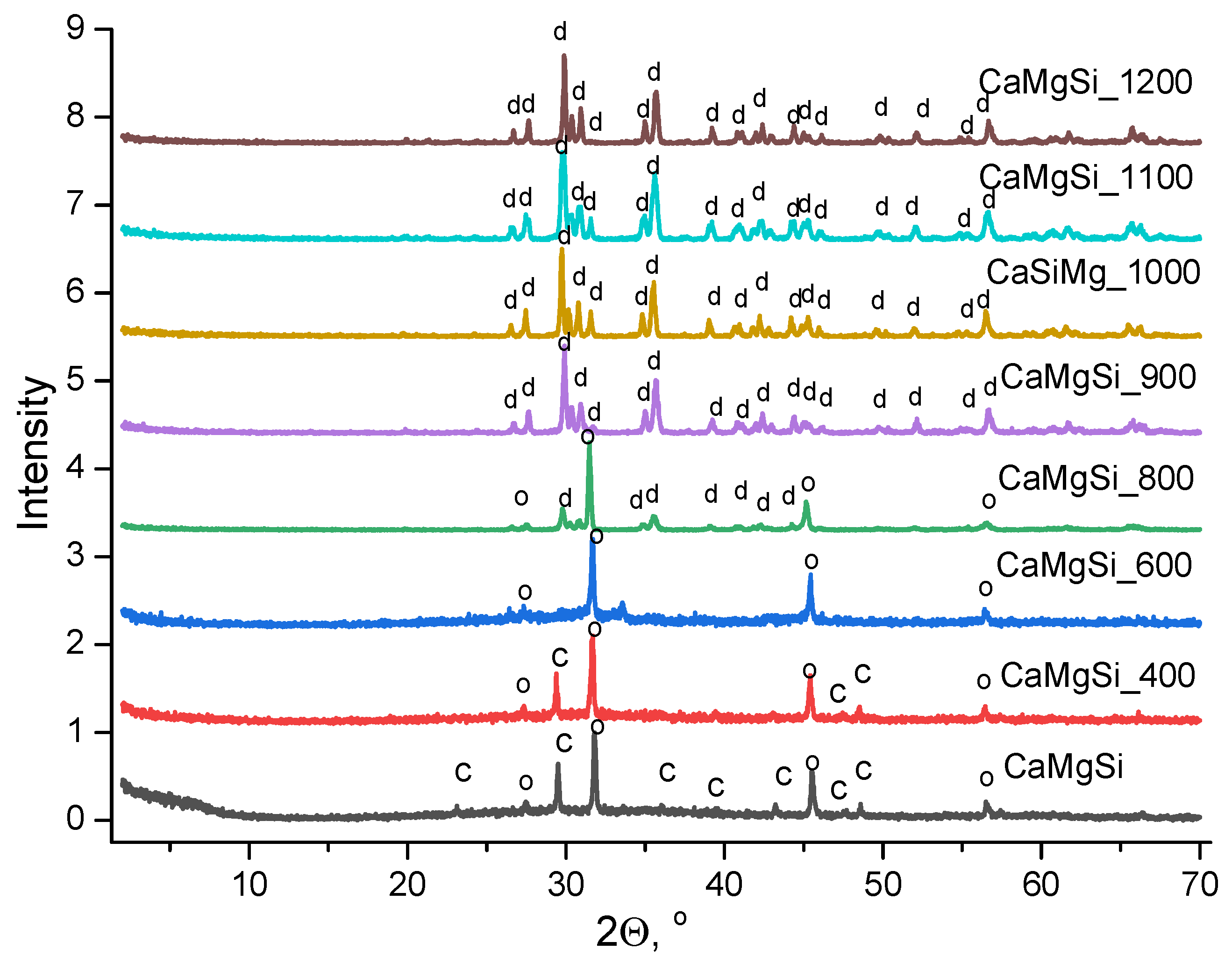 Compounds 05 00022 g009