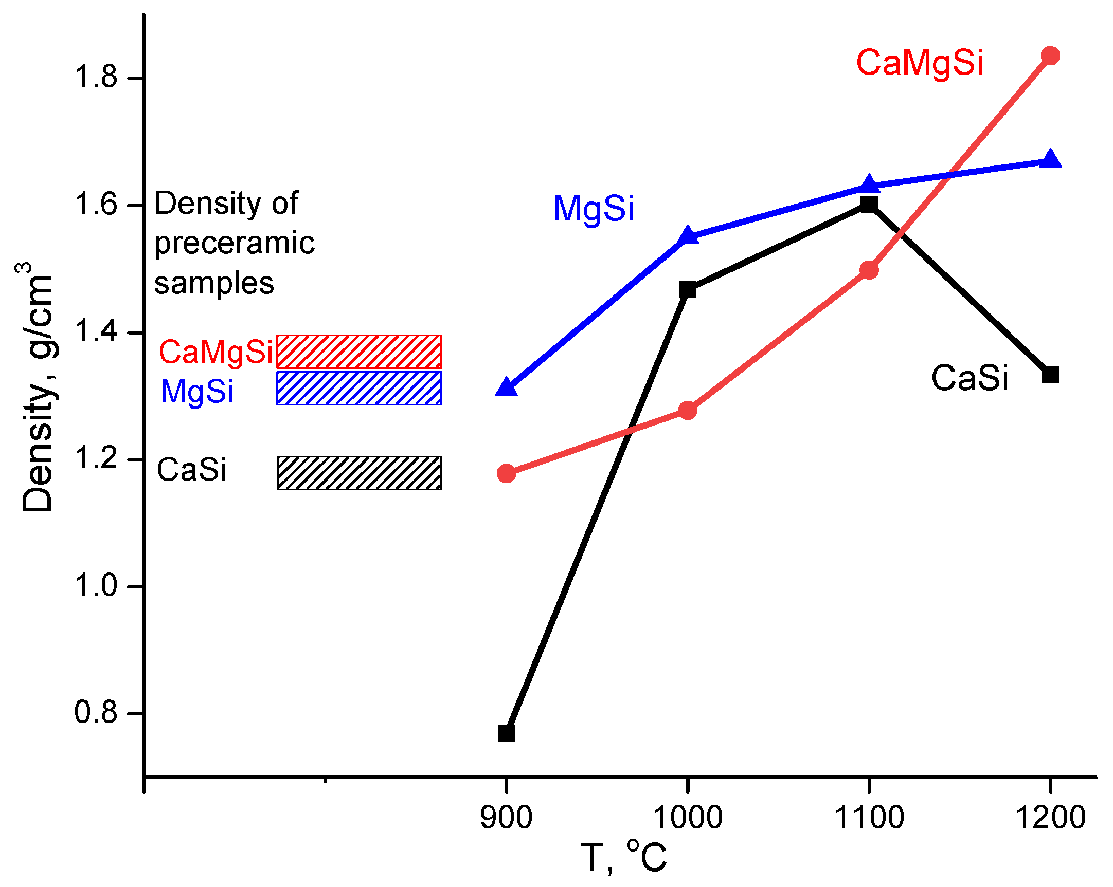Compounds 05 00022 g013