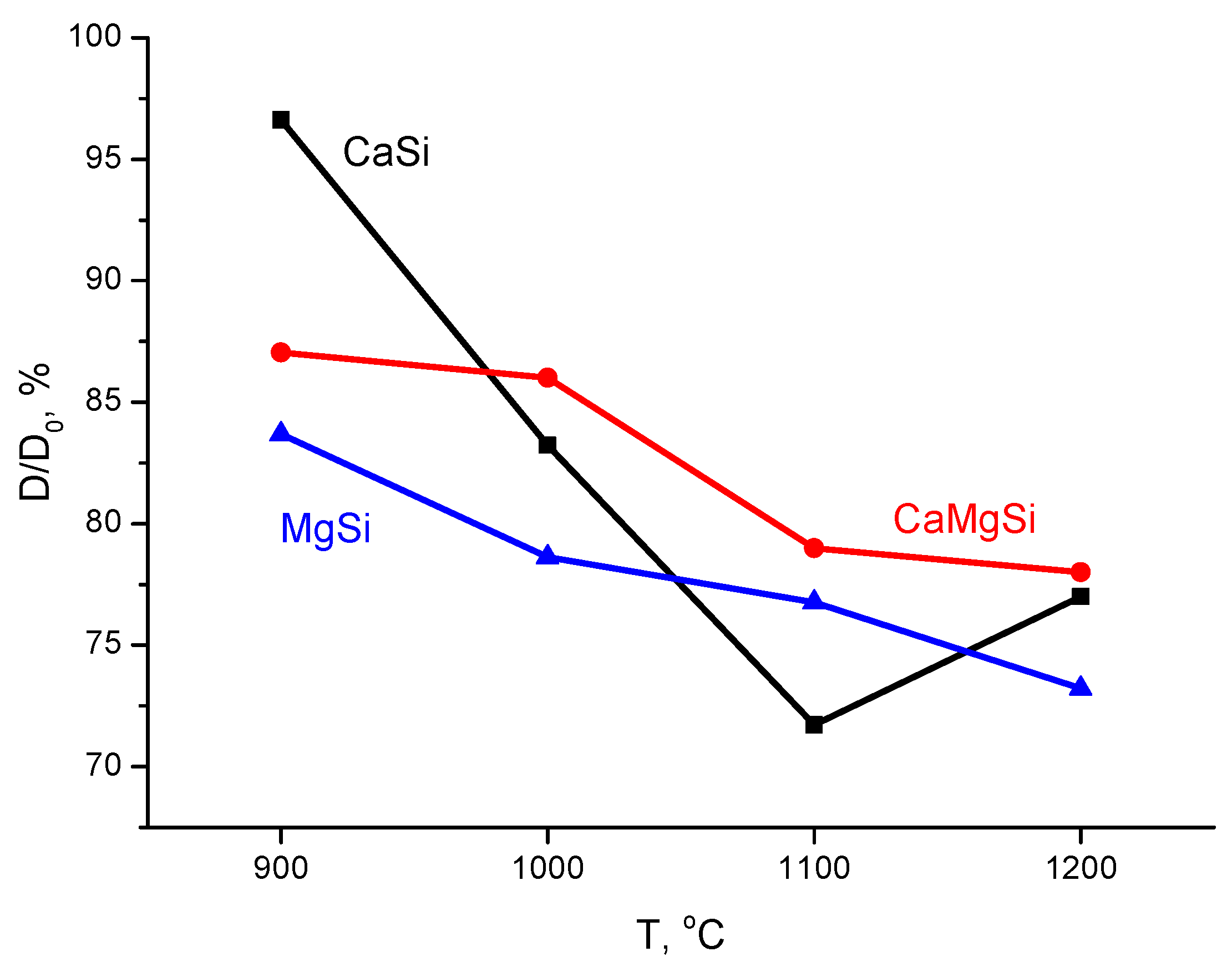 Compounds 05 00022 g014