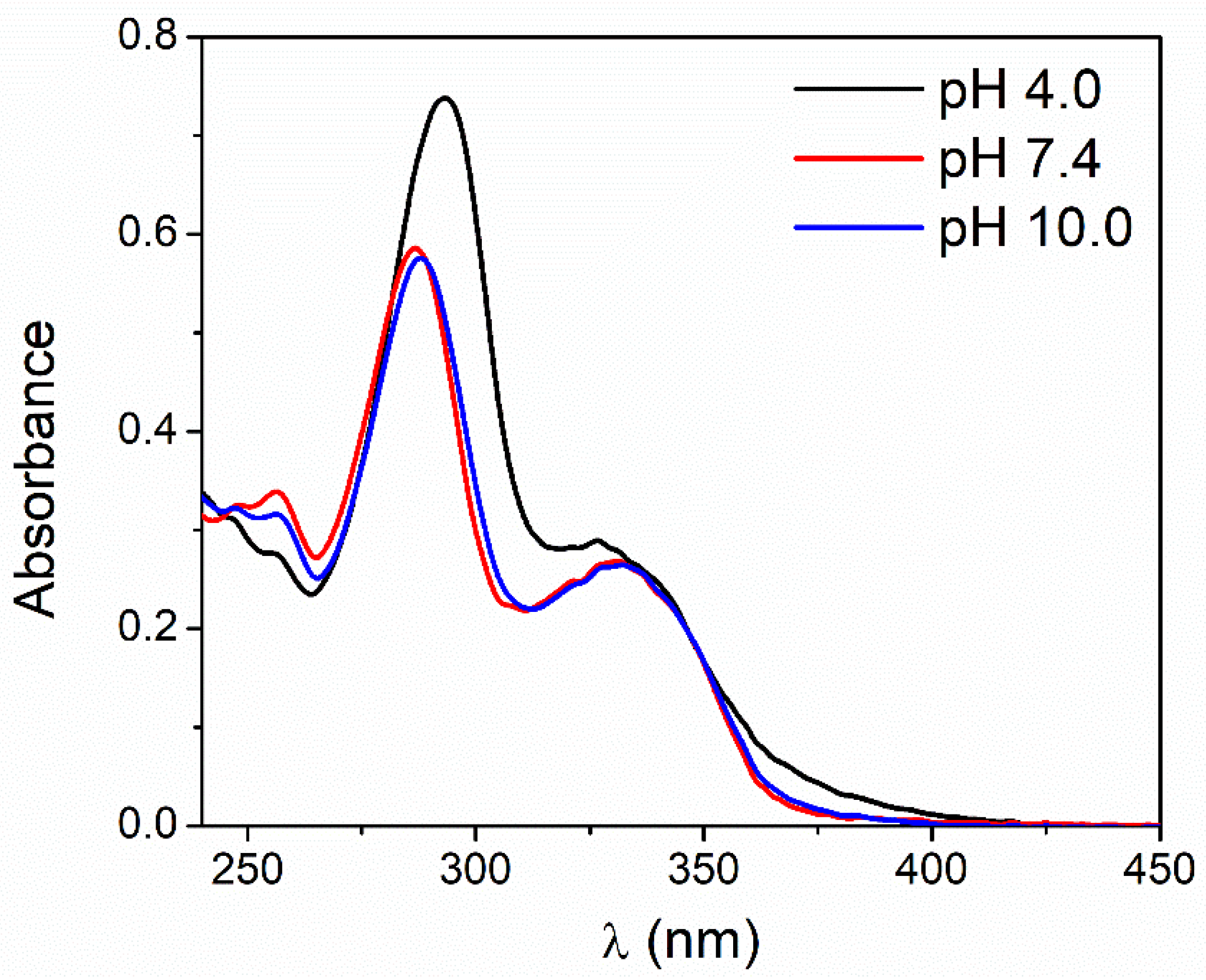 Compounds 05 00023 g001