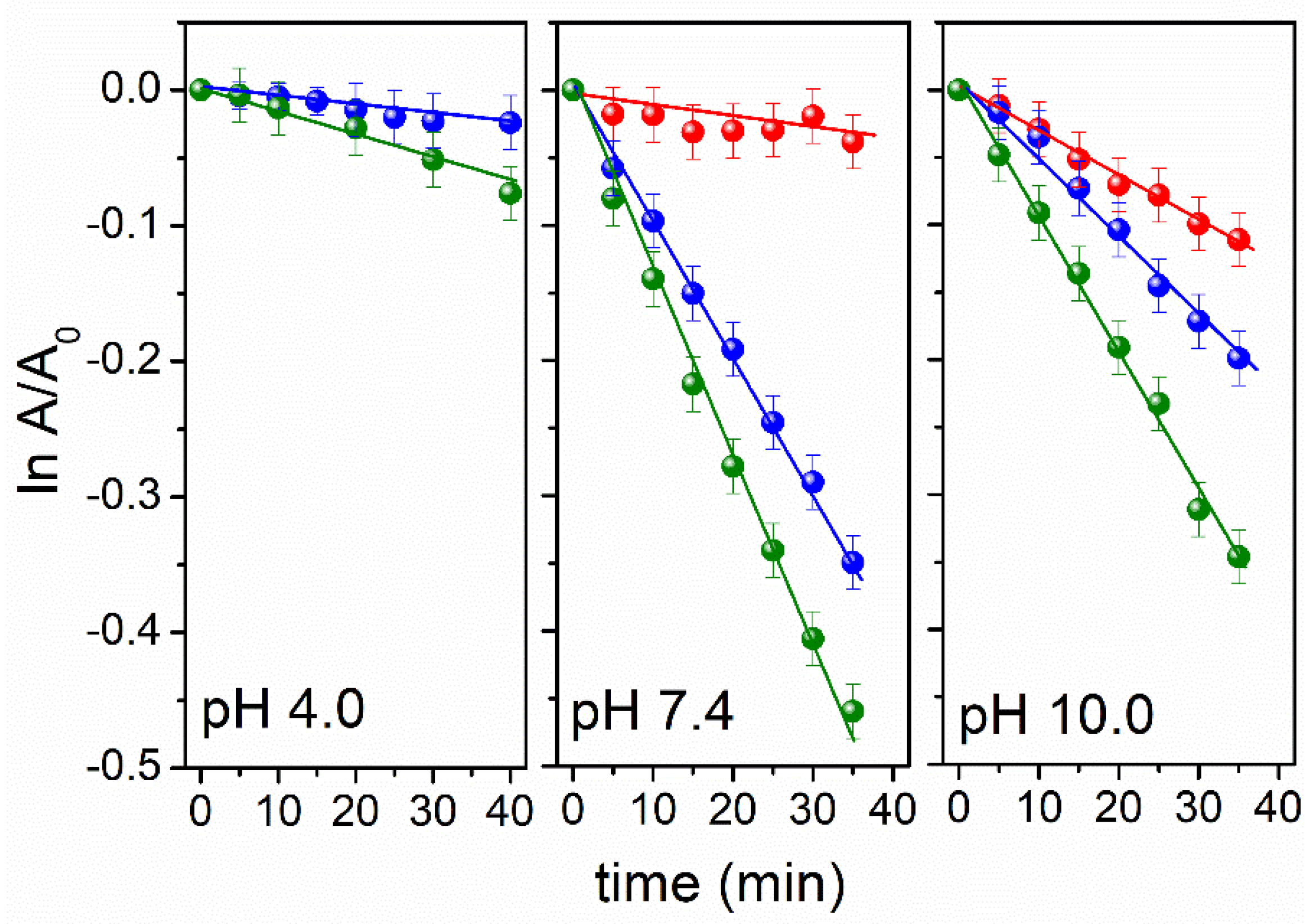 Compounds 05 00023 g003