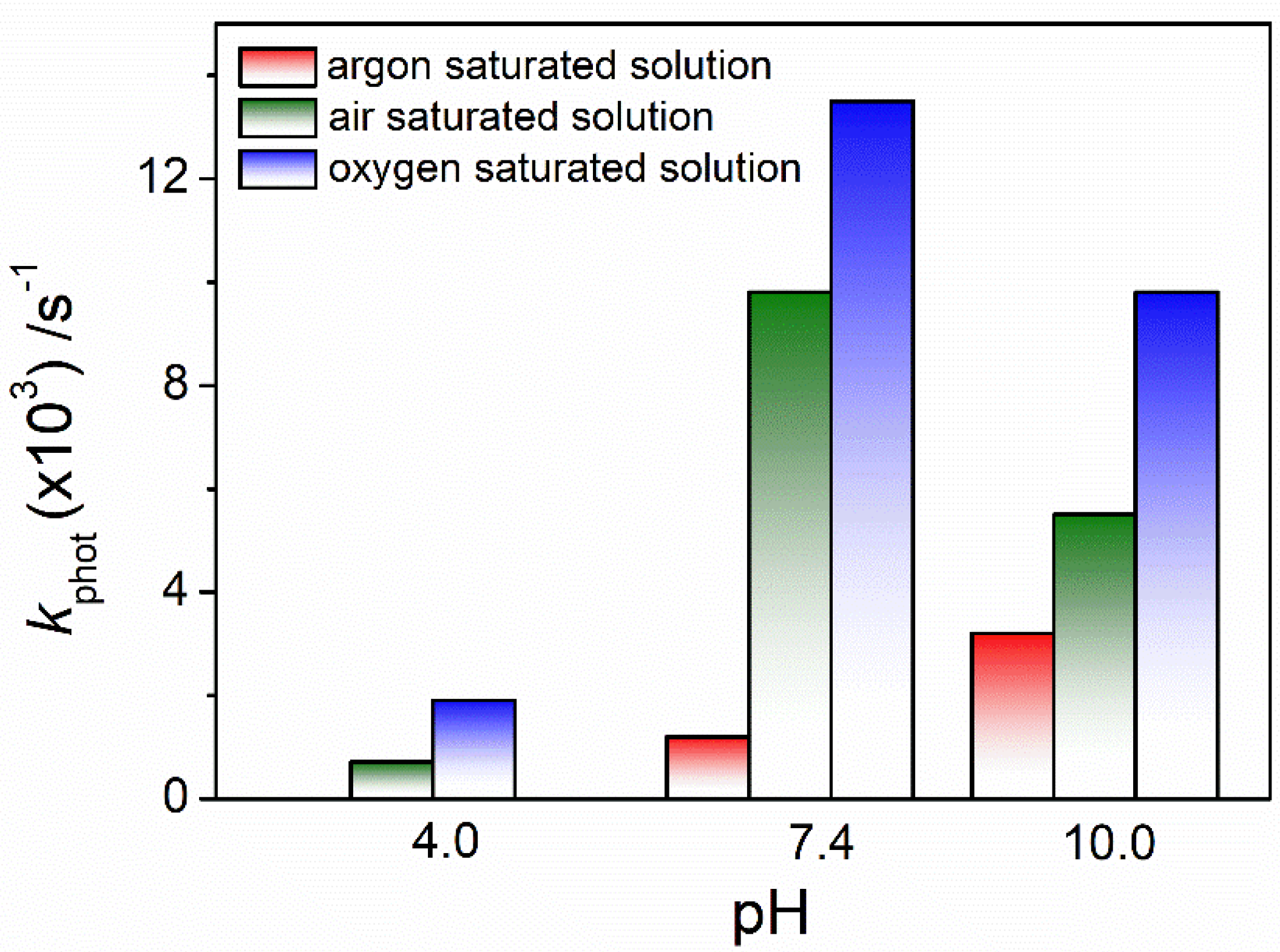 Compounds 05 00023 g004