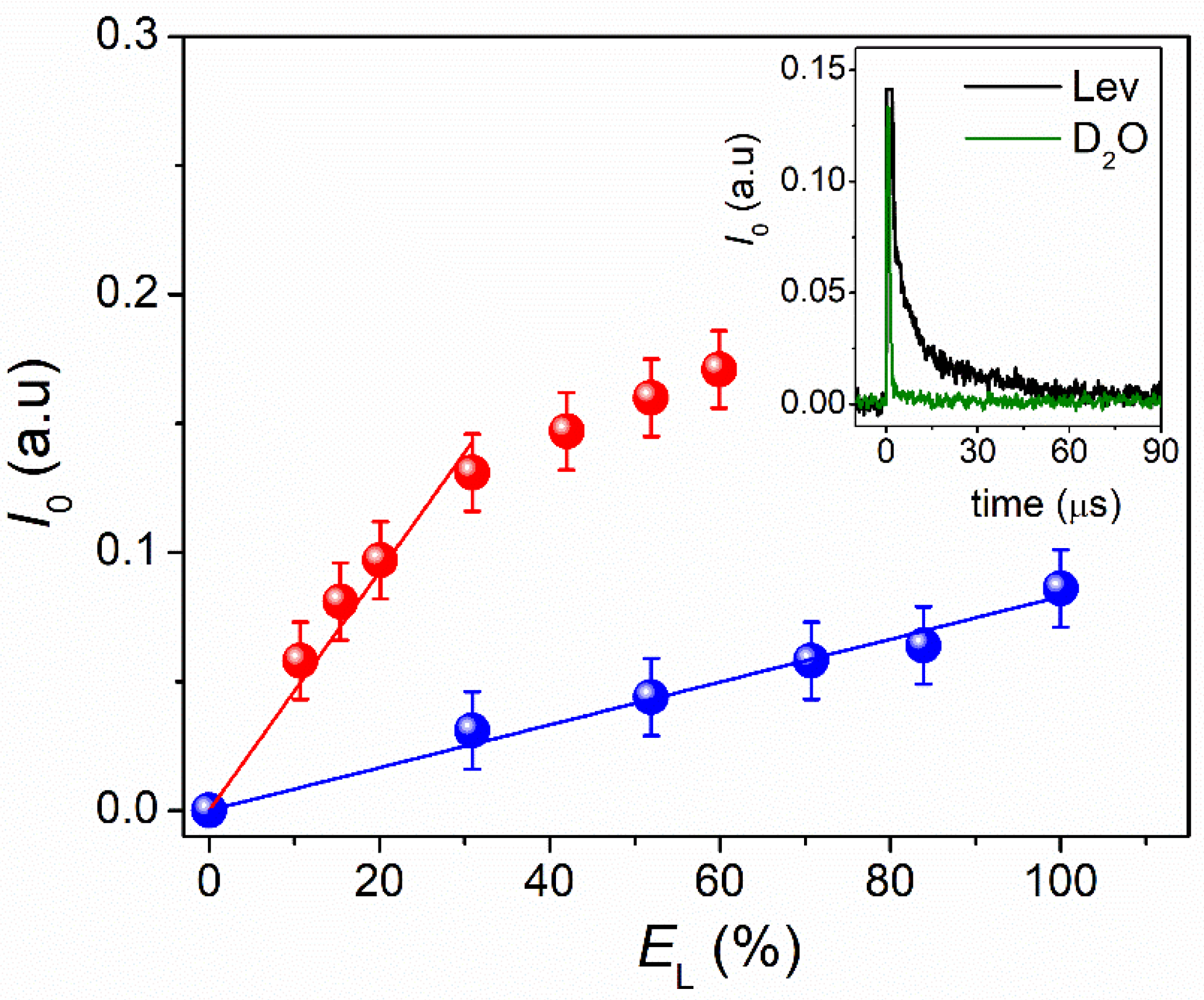 Compounds 05 00023 g006