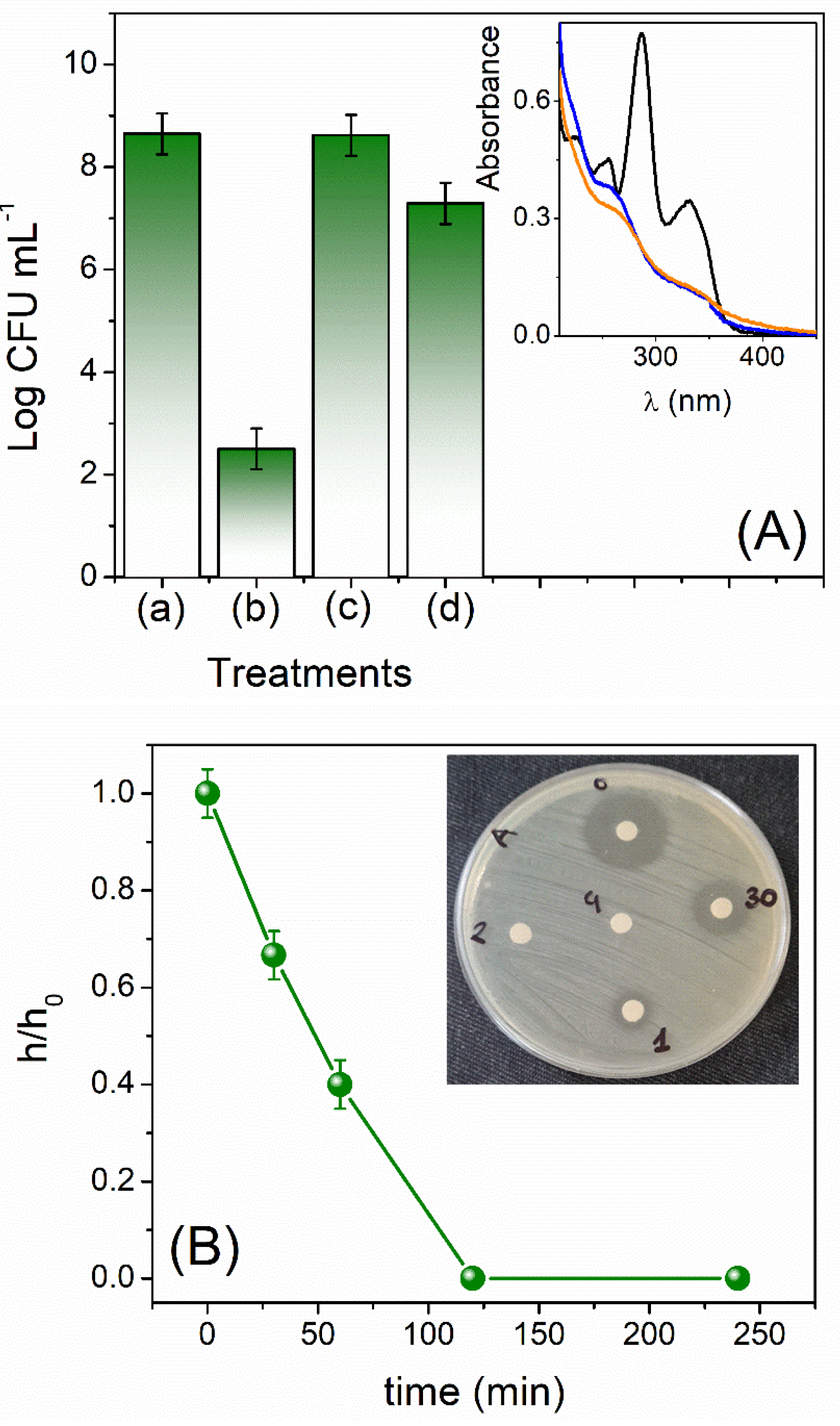 Compounds 05 00023 g007