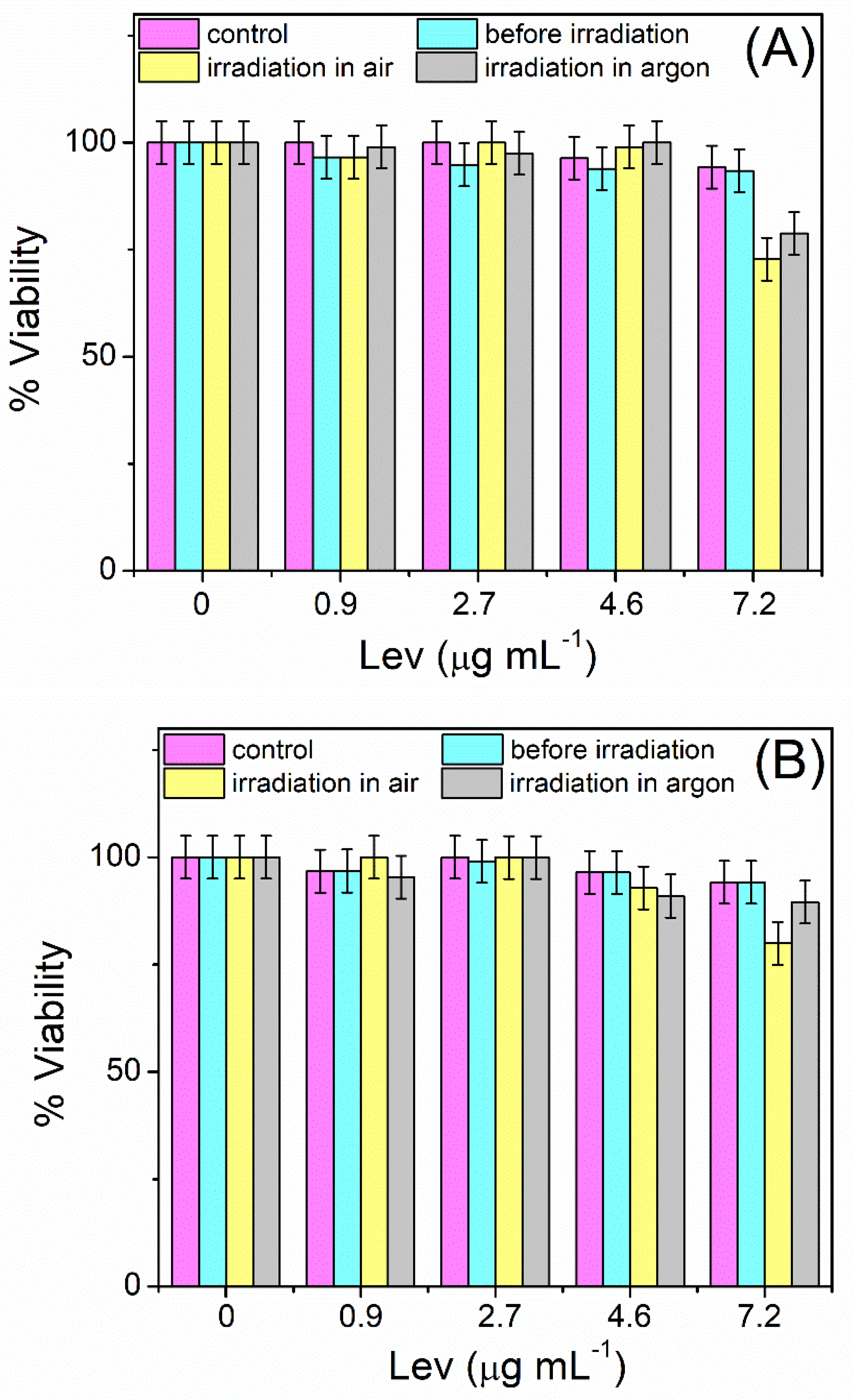 Compounds 05 00023 g008