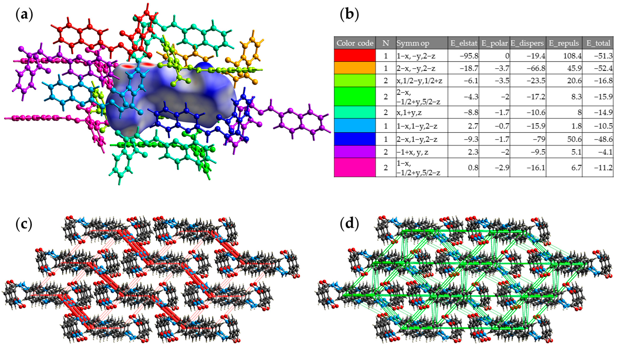 Compounds 05 00024 g004