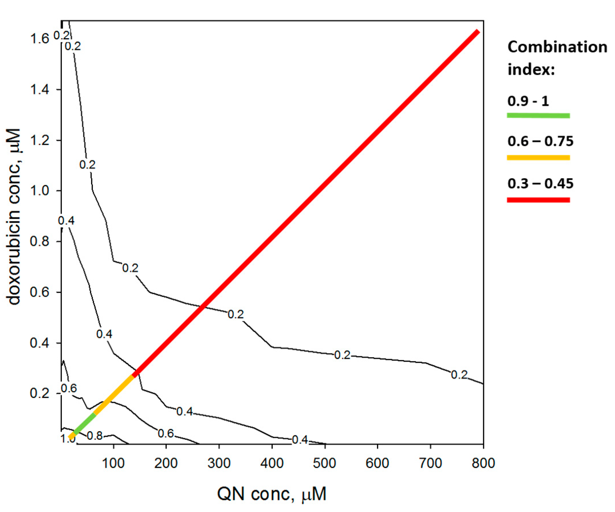Compounds 05 00024 g006