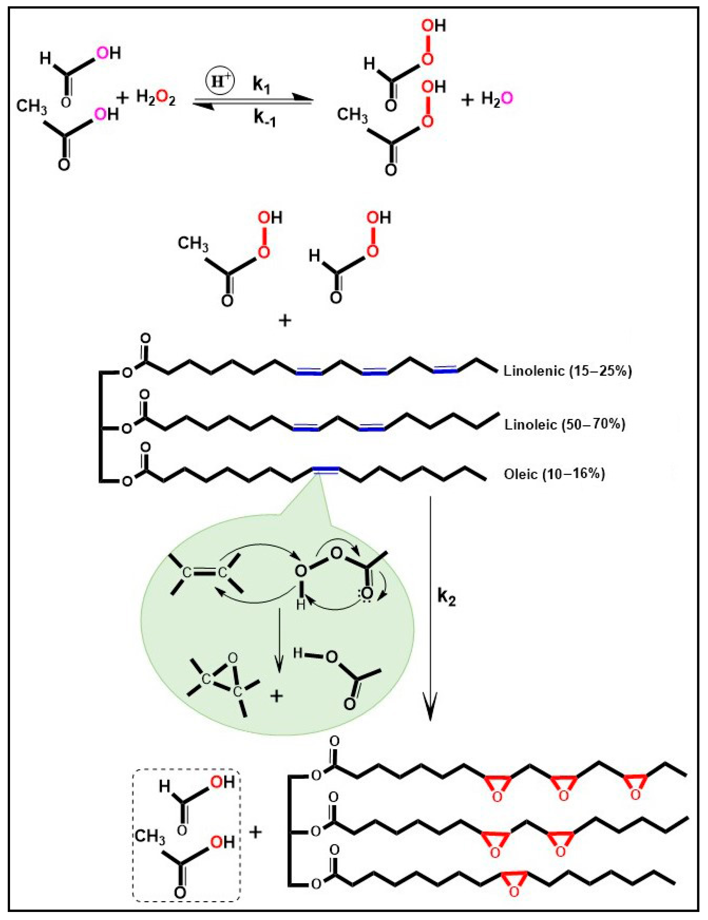 Compounds 05 00026 sch004