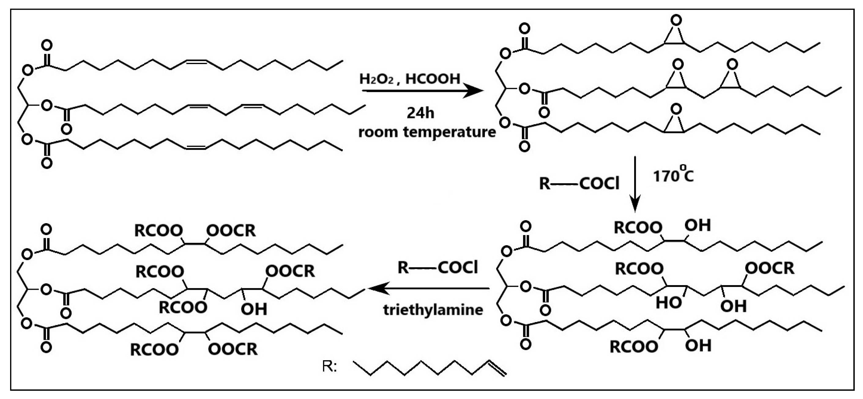 Compounds 05 00026 sch007