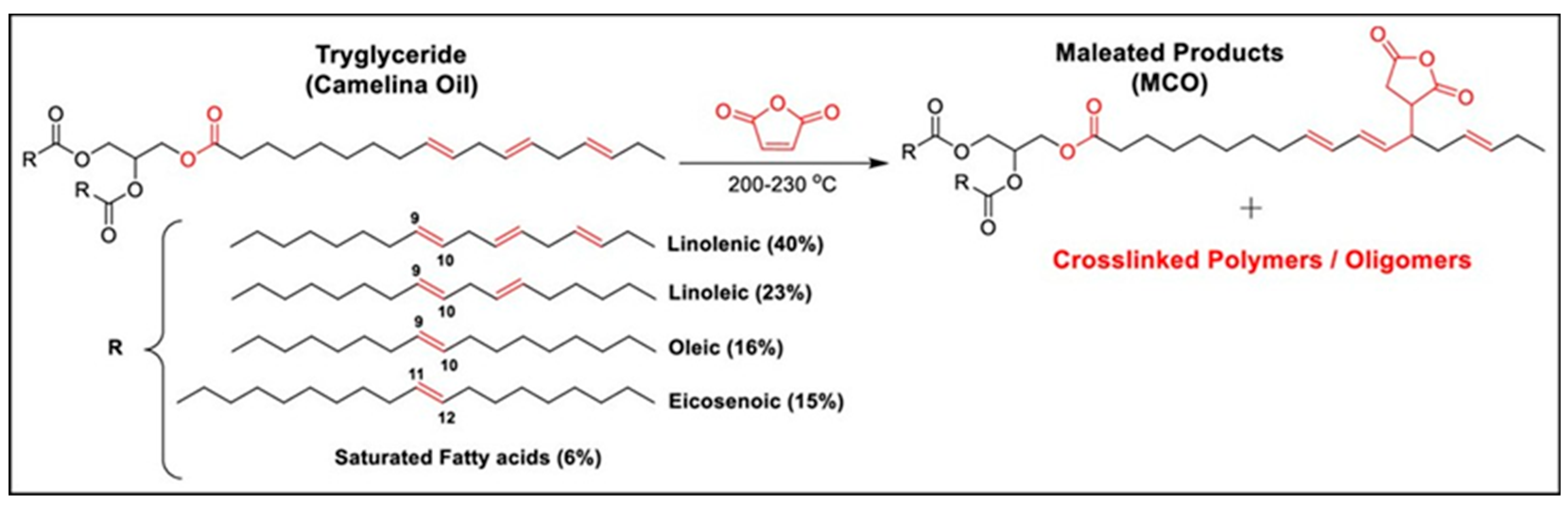 Compounds 05 00026 sch009