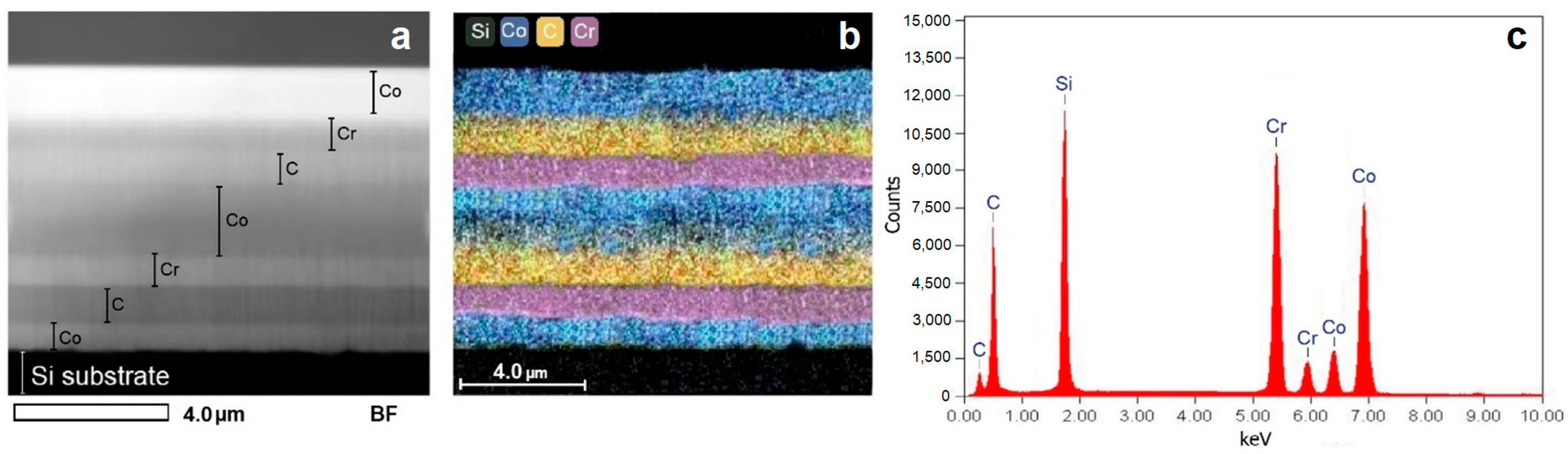 Compounds 05 00027 g003