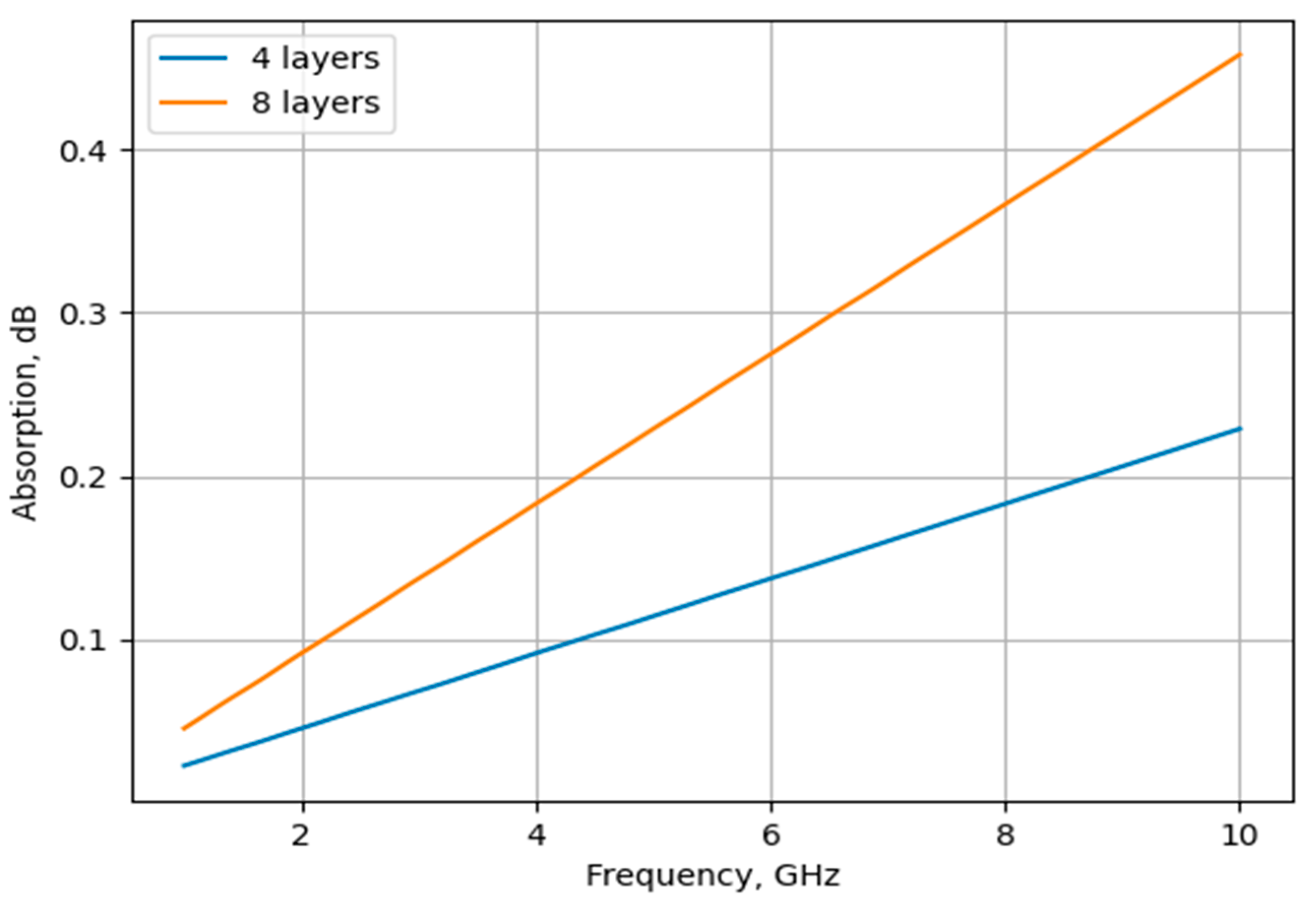 Compounds 05 00027 g005