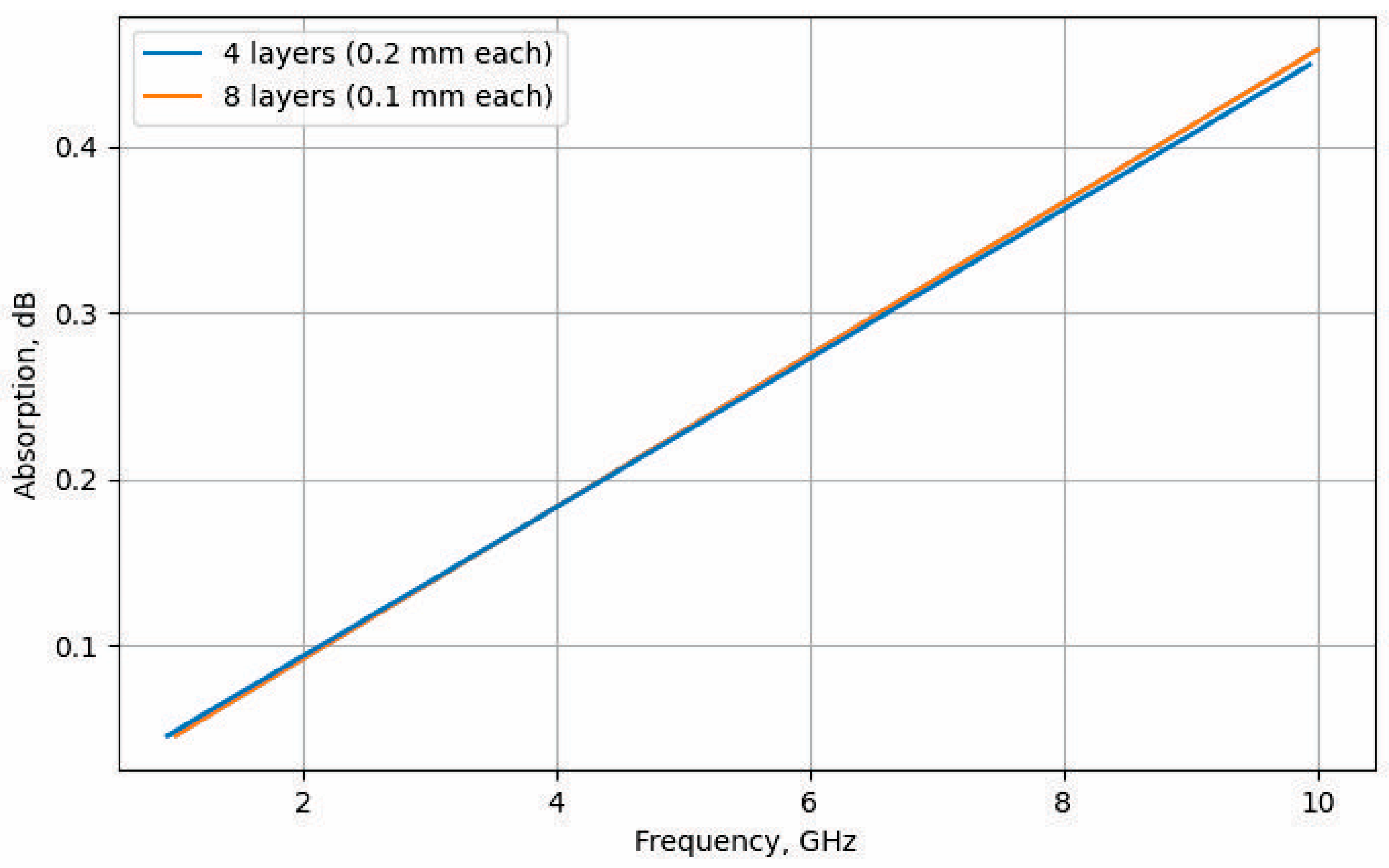 Compounds 05 00027 g006