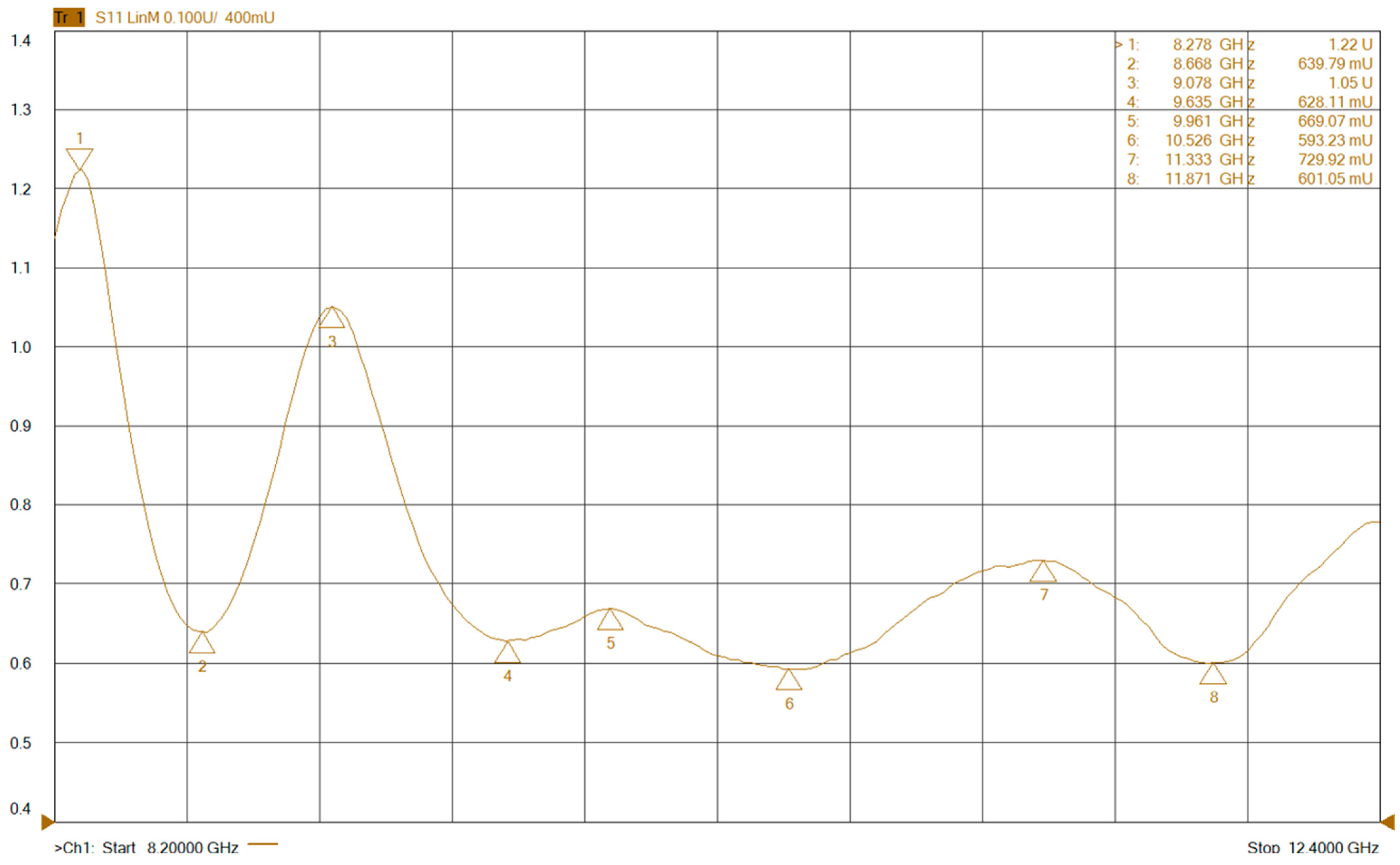 Compounds 05 00027 g007