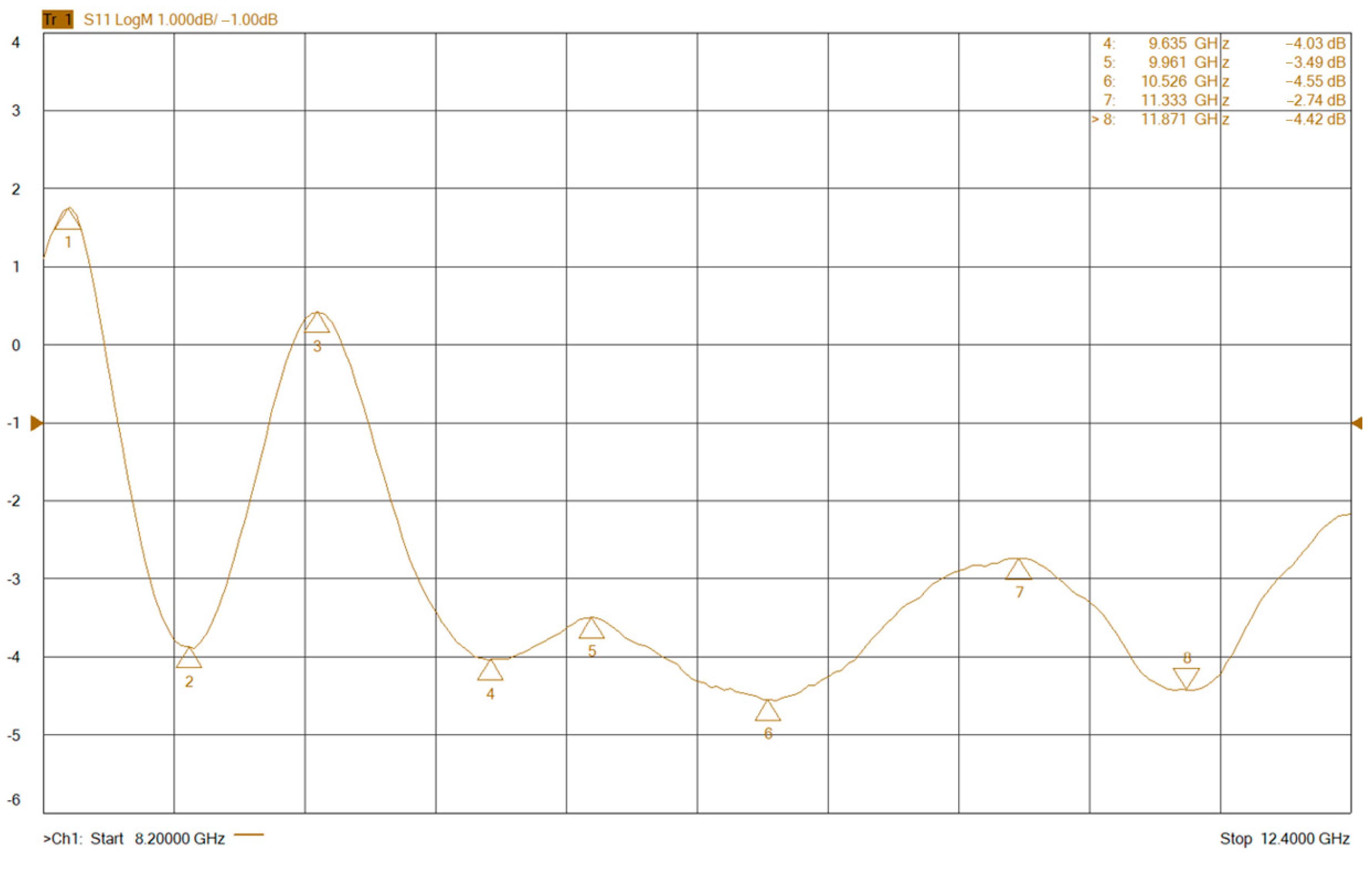 Compounds 05 00027 g008