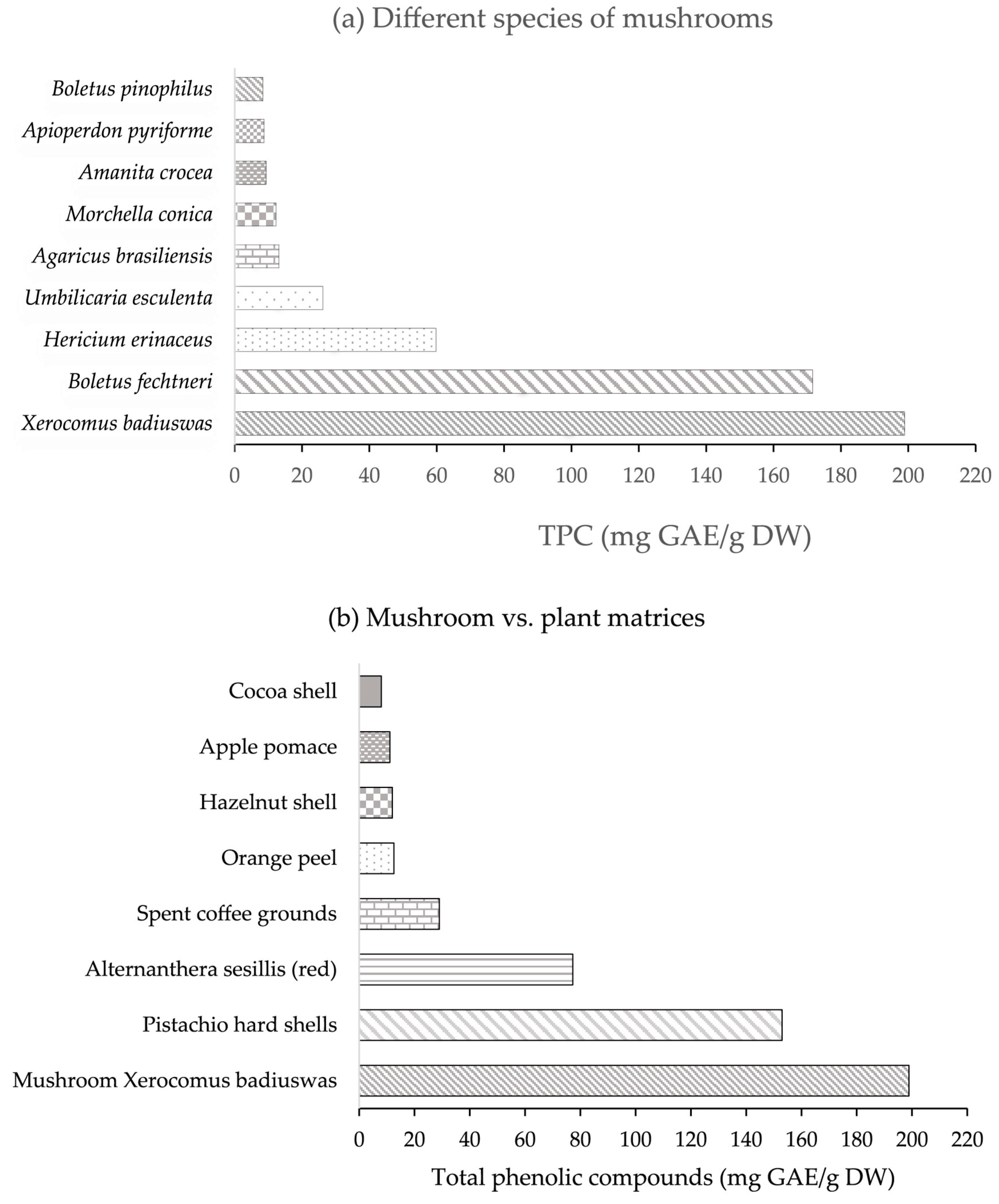 Compounds 05 00029 g003