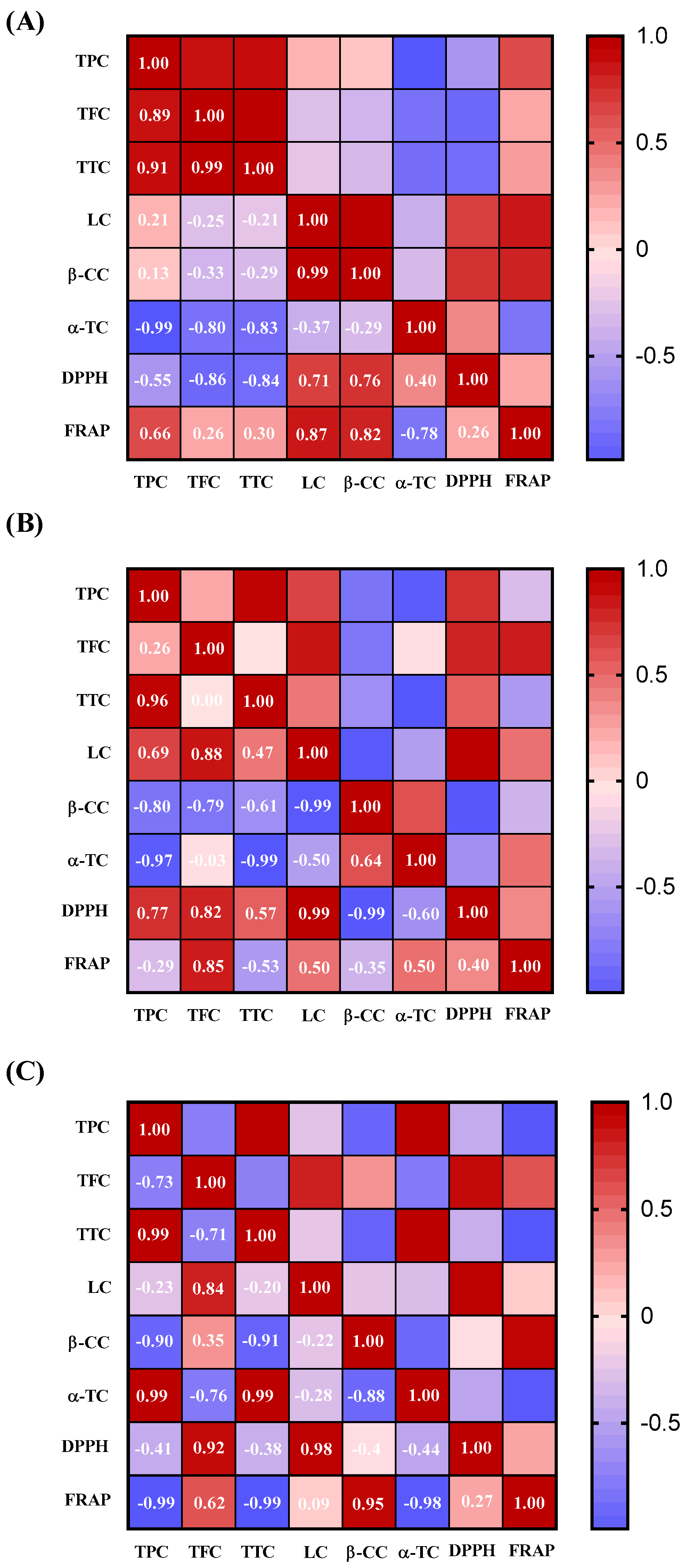 Compounds 05 00031 g003 Compounds 05 00031 g003